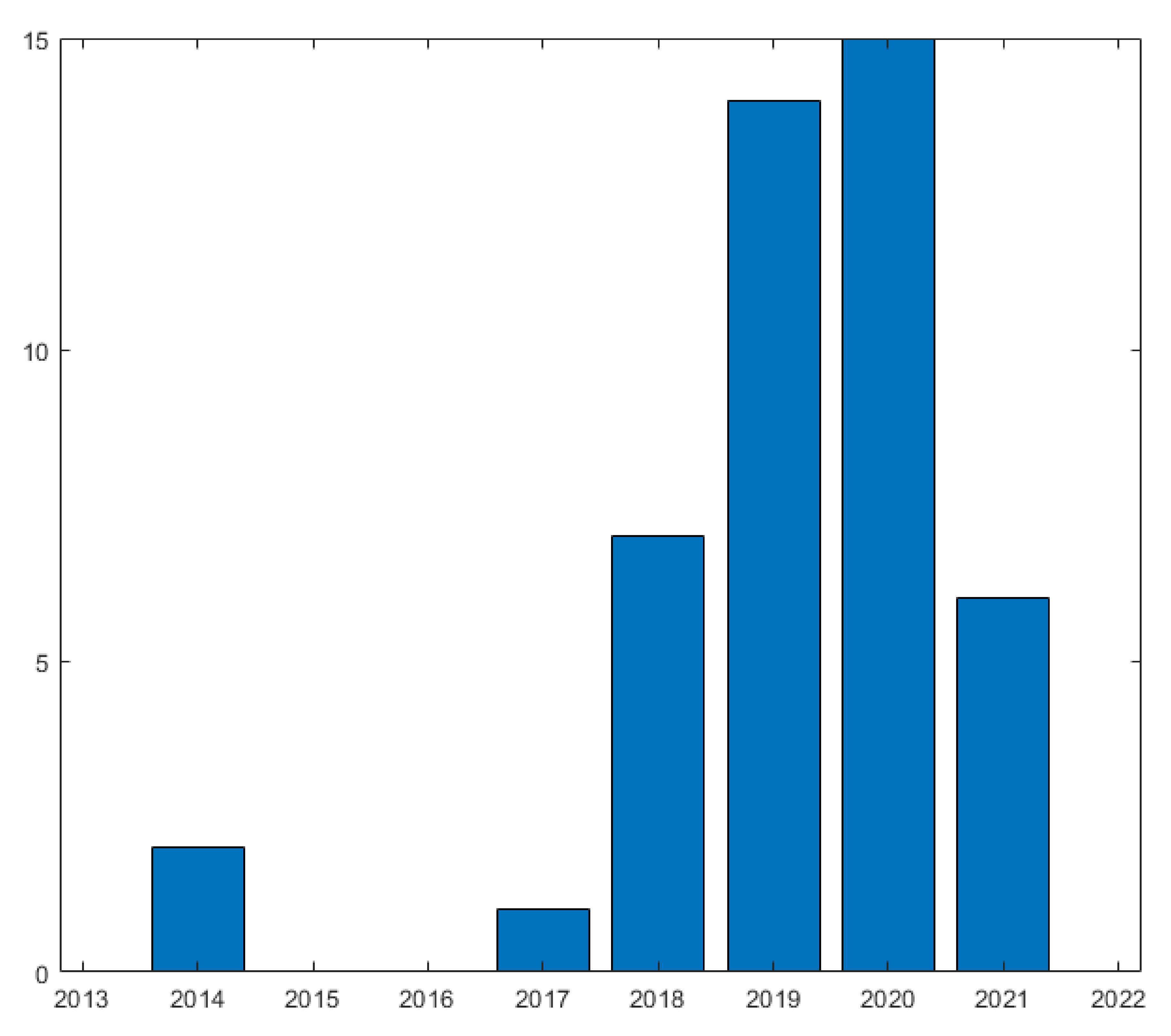 Energies 15 01117 g005 Energies 15 01117 g005