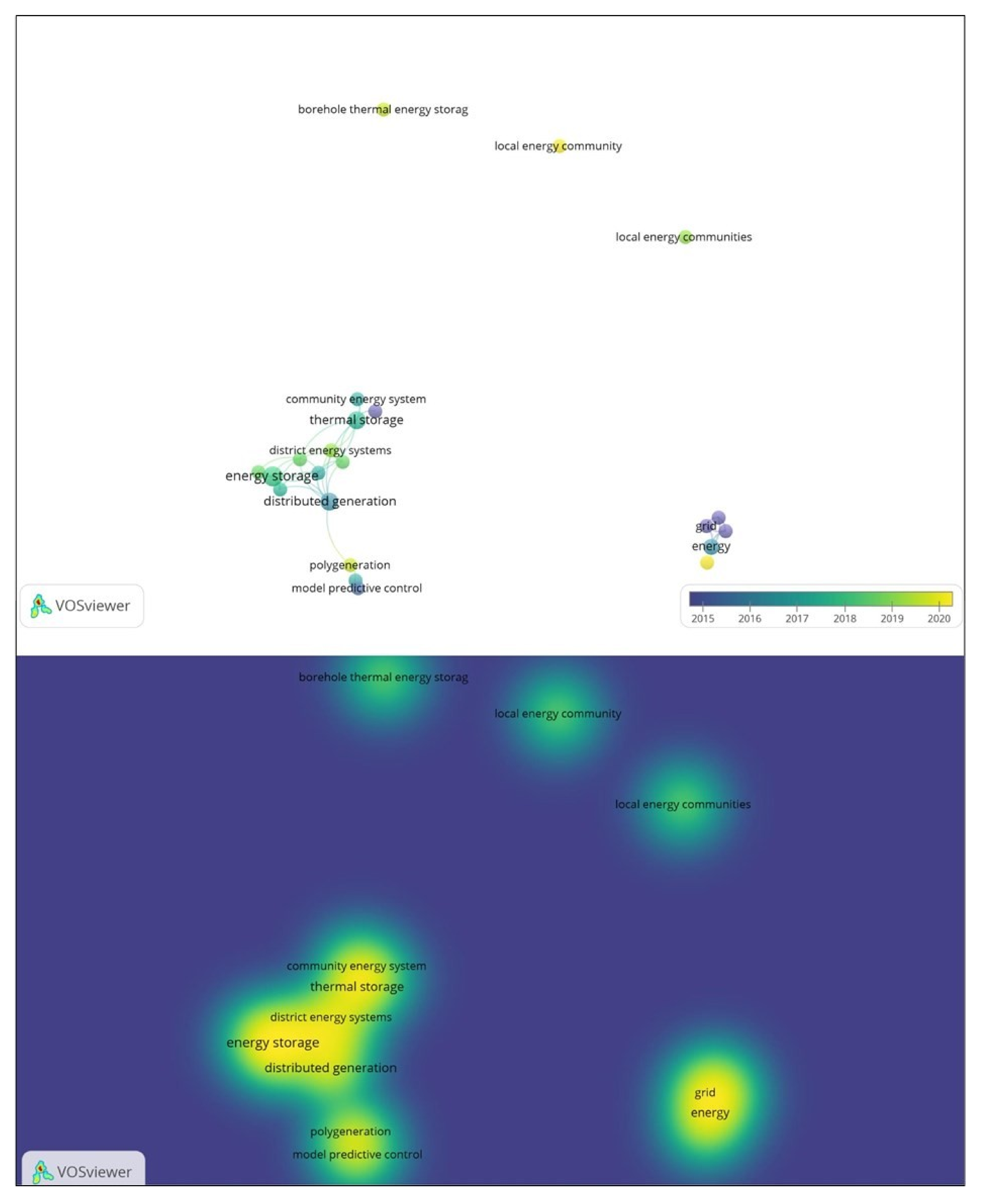 Energies 15 01117 g006 Energies 15 01117 g006