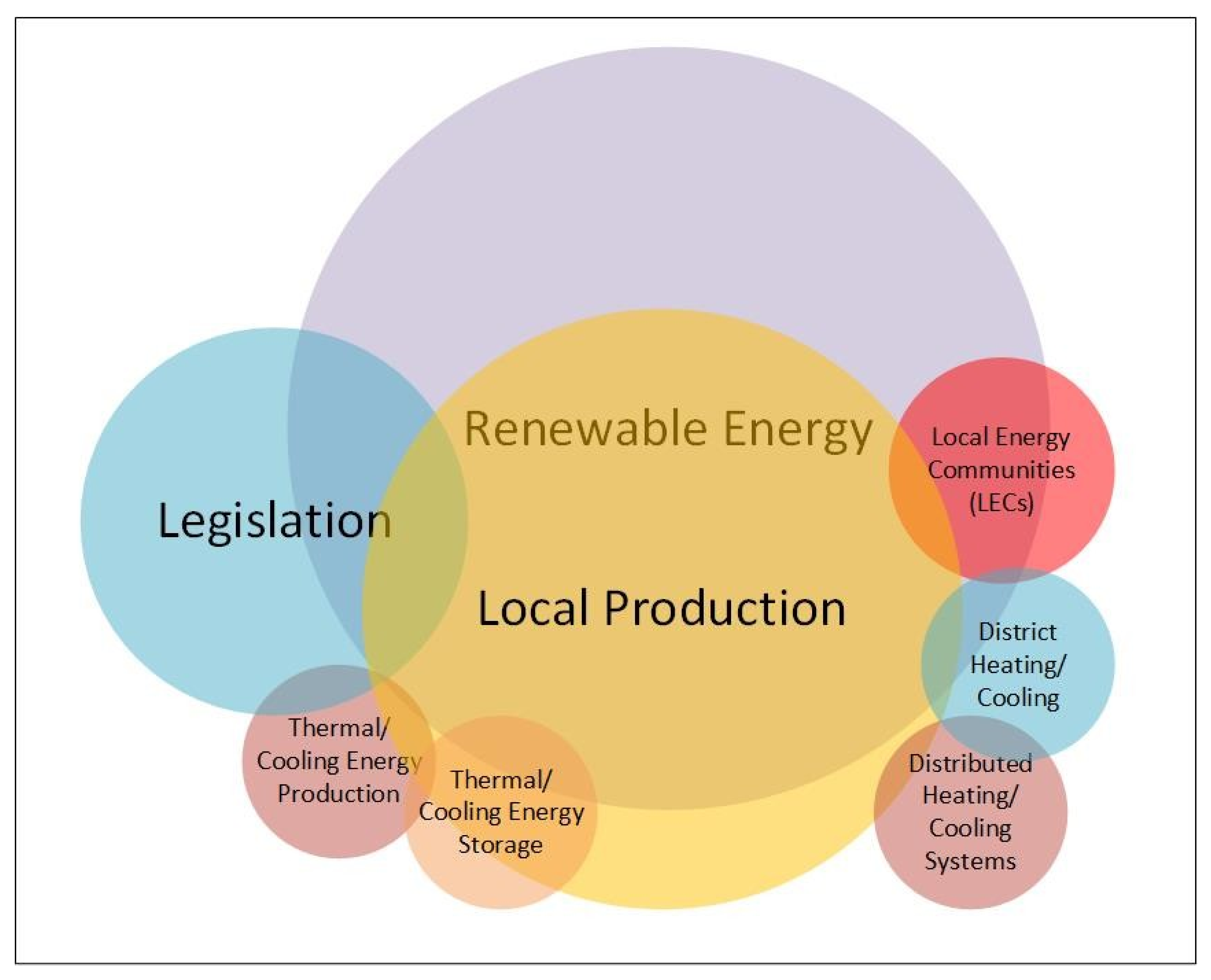Energies 15 01117 g009 Energies 15 01117 g009