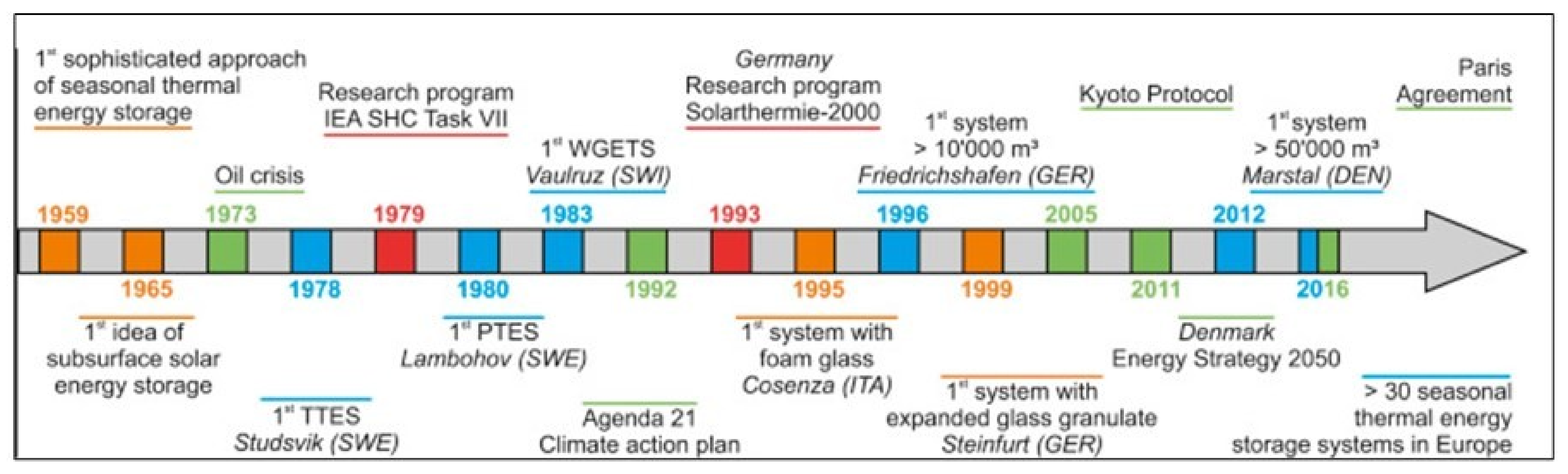 Energies 15 01117 g010 Energies 15 01117 g010