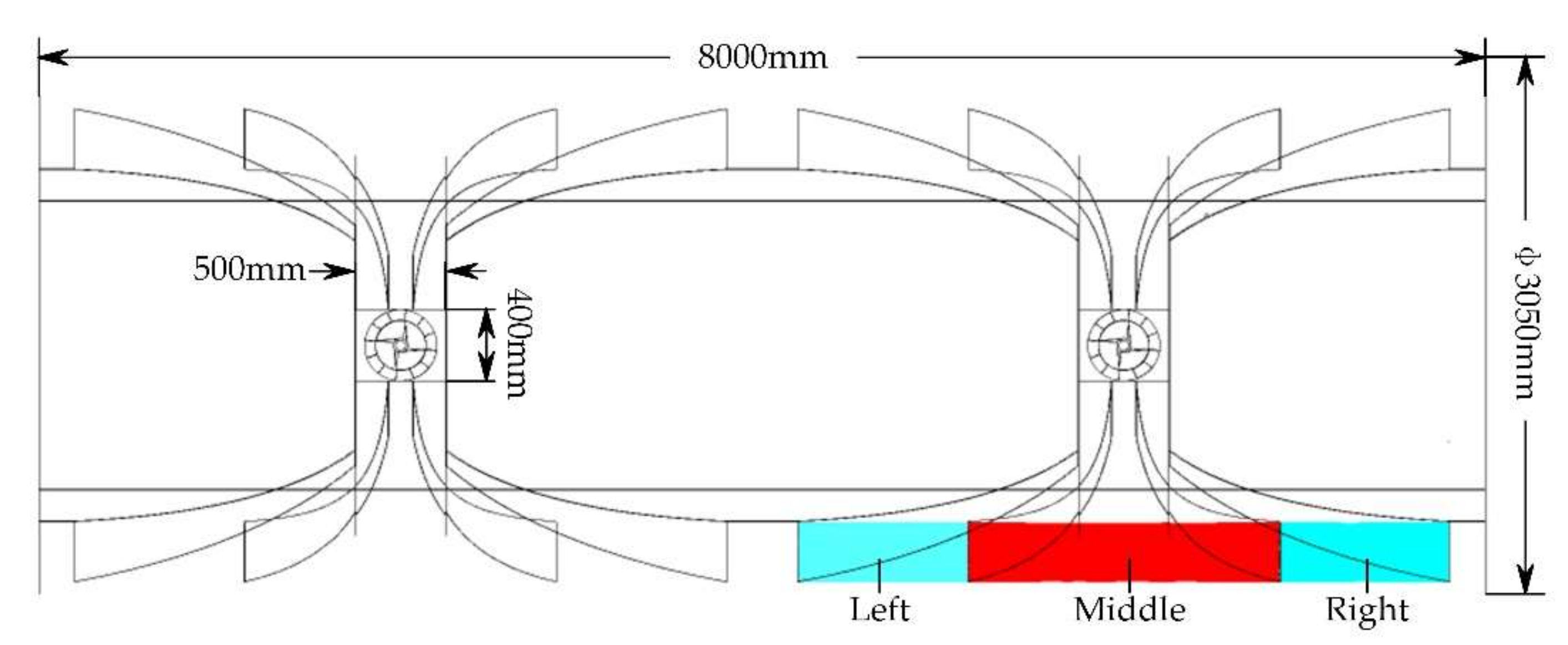 Energies 15 01119 g003 550