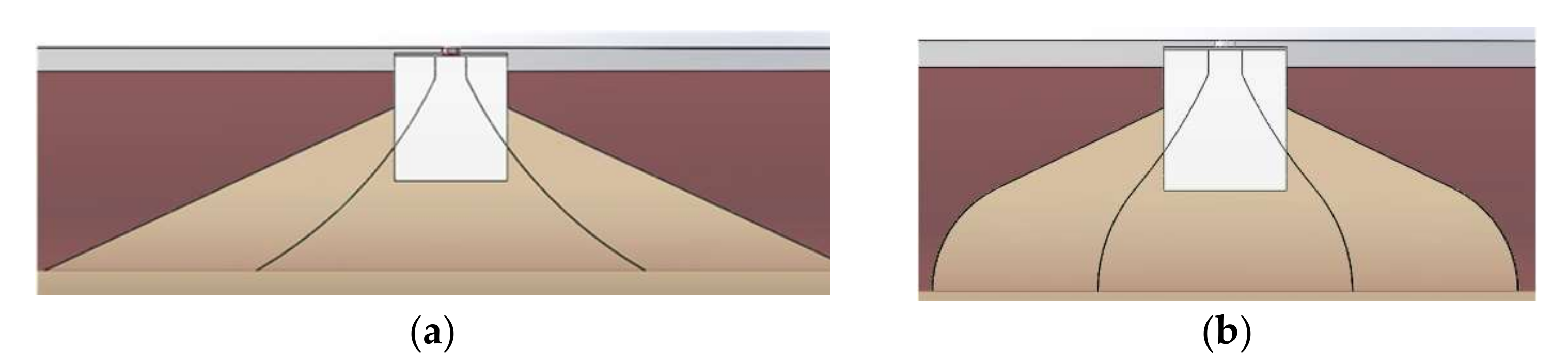 Energies 15 01119 g005 550