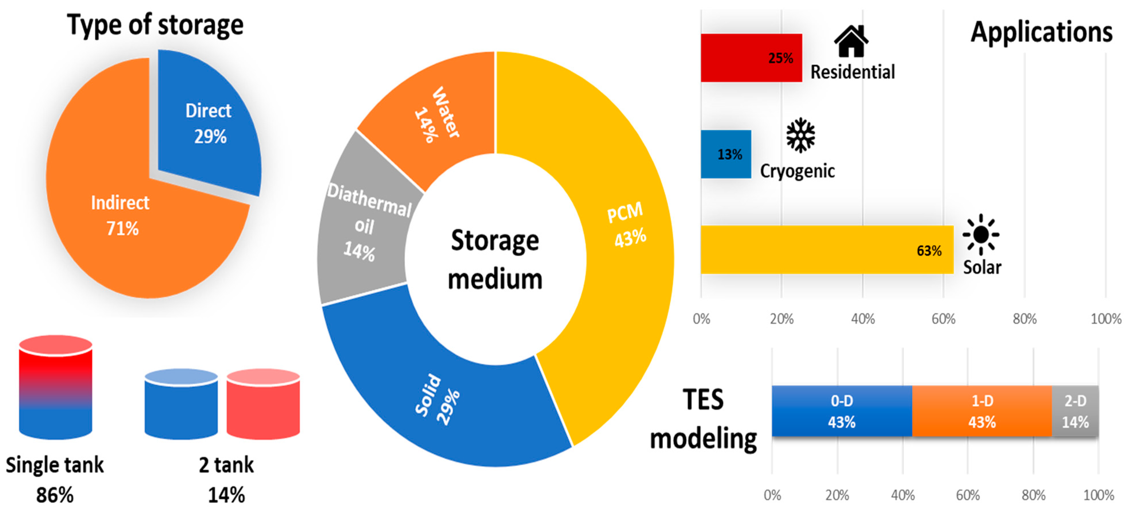 Energies 15 01121 g001