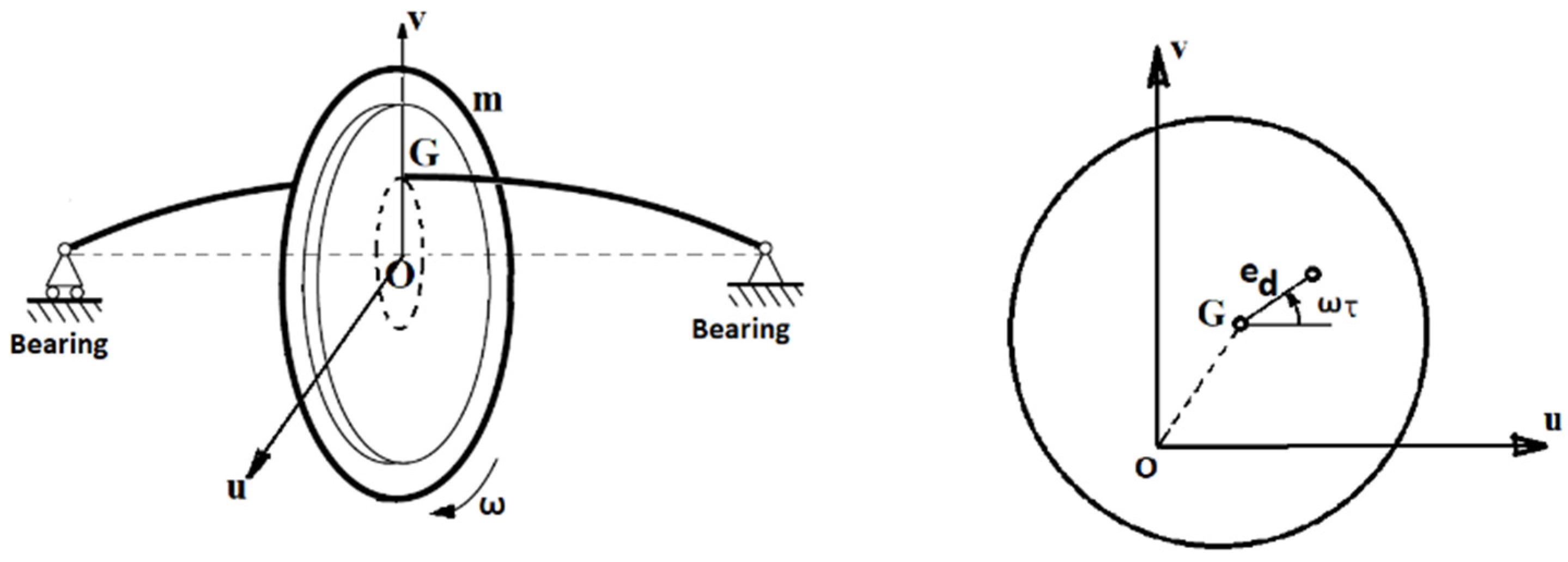 Energies 15 01122 g001 Energies 15 01122 g001