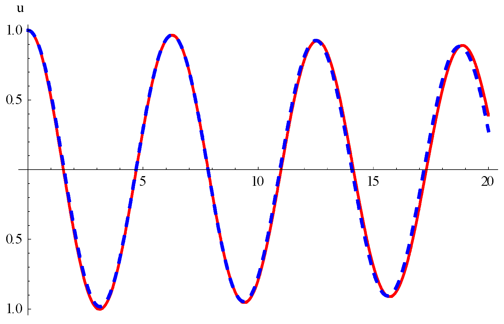 Energies 15 01122 g002 Energies 15 01122 g002