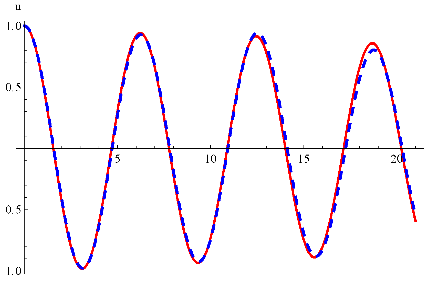 Energies 15 01122 g004 Energies 15 01122 g004