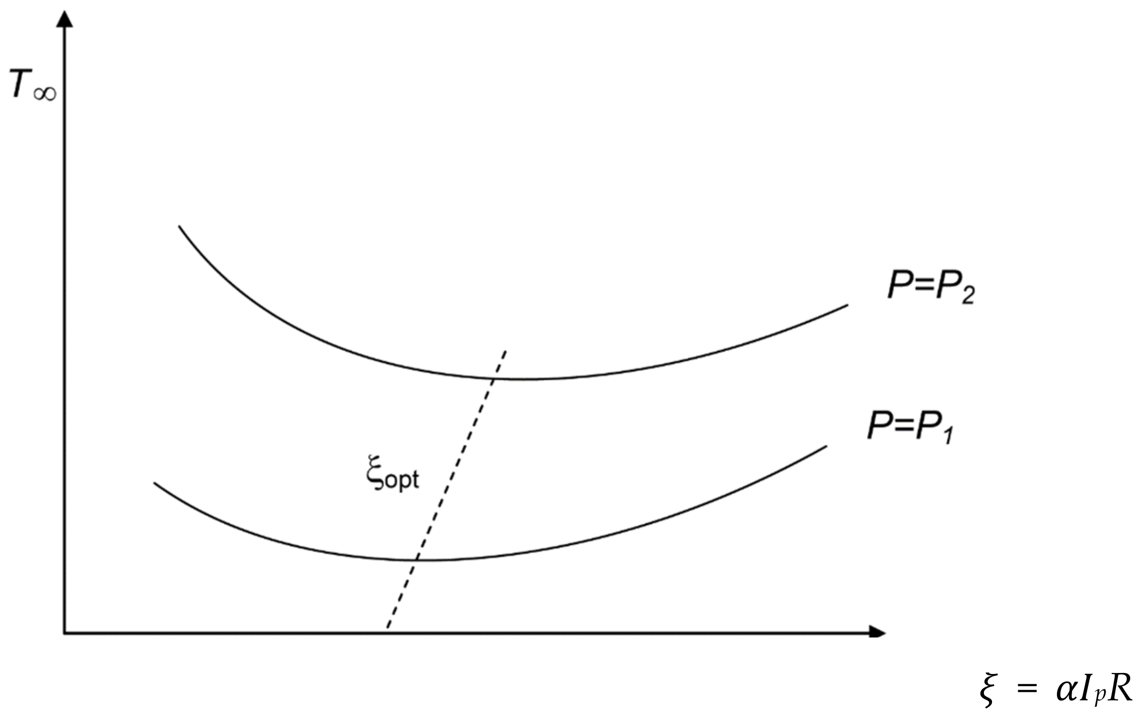 Energies 15 01125 g007