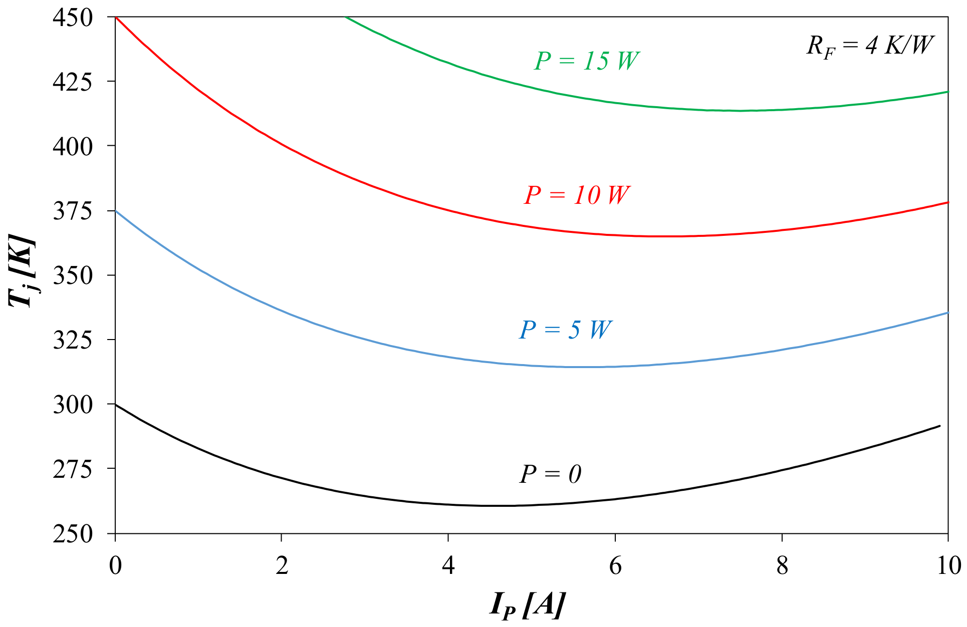 Energies 15 01125 g009