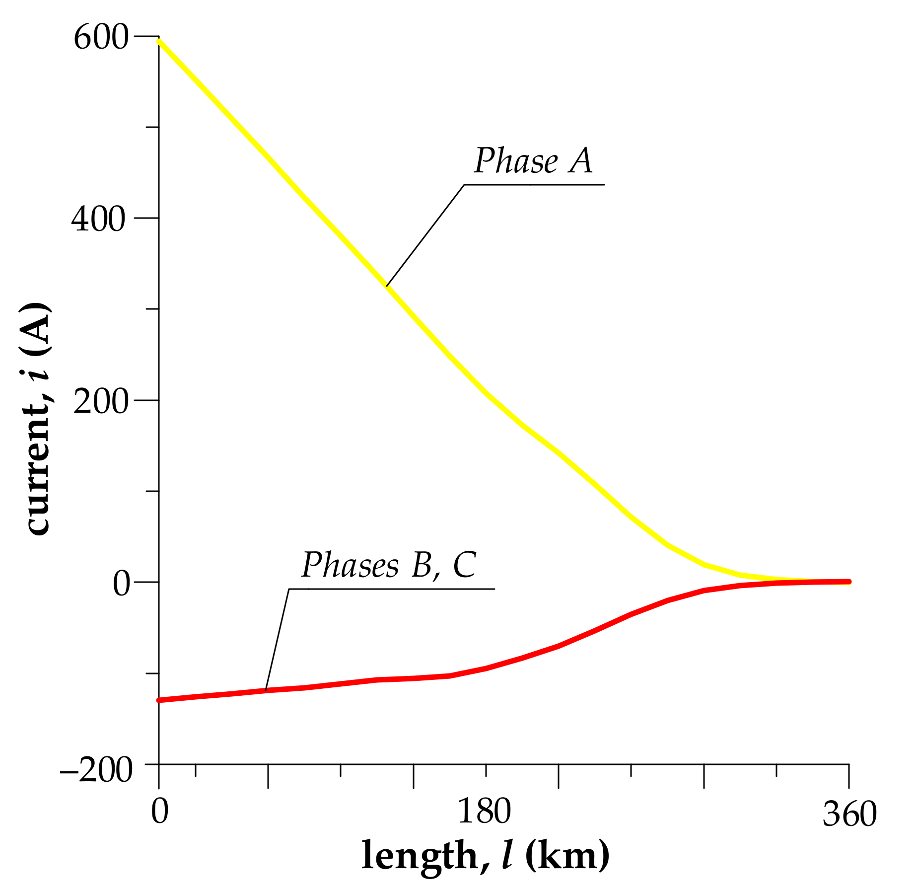 Energies 15 01126 g005