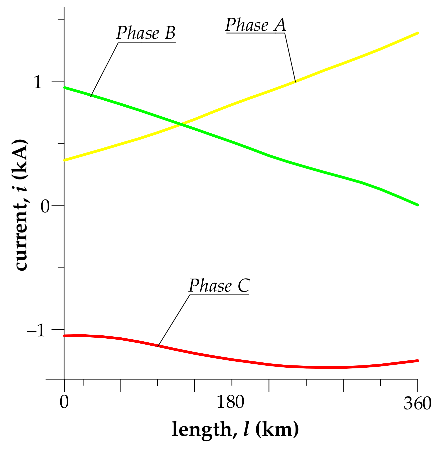 Energies 15 01126 g007