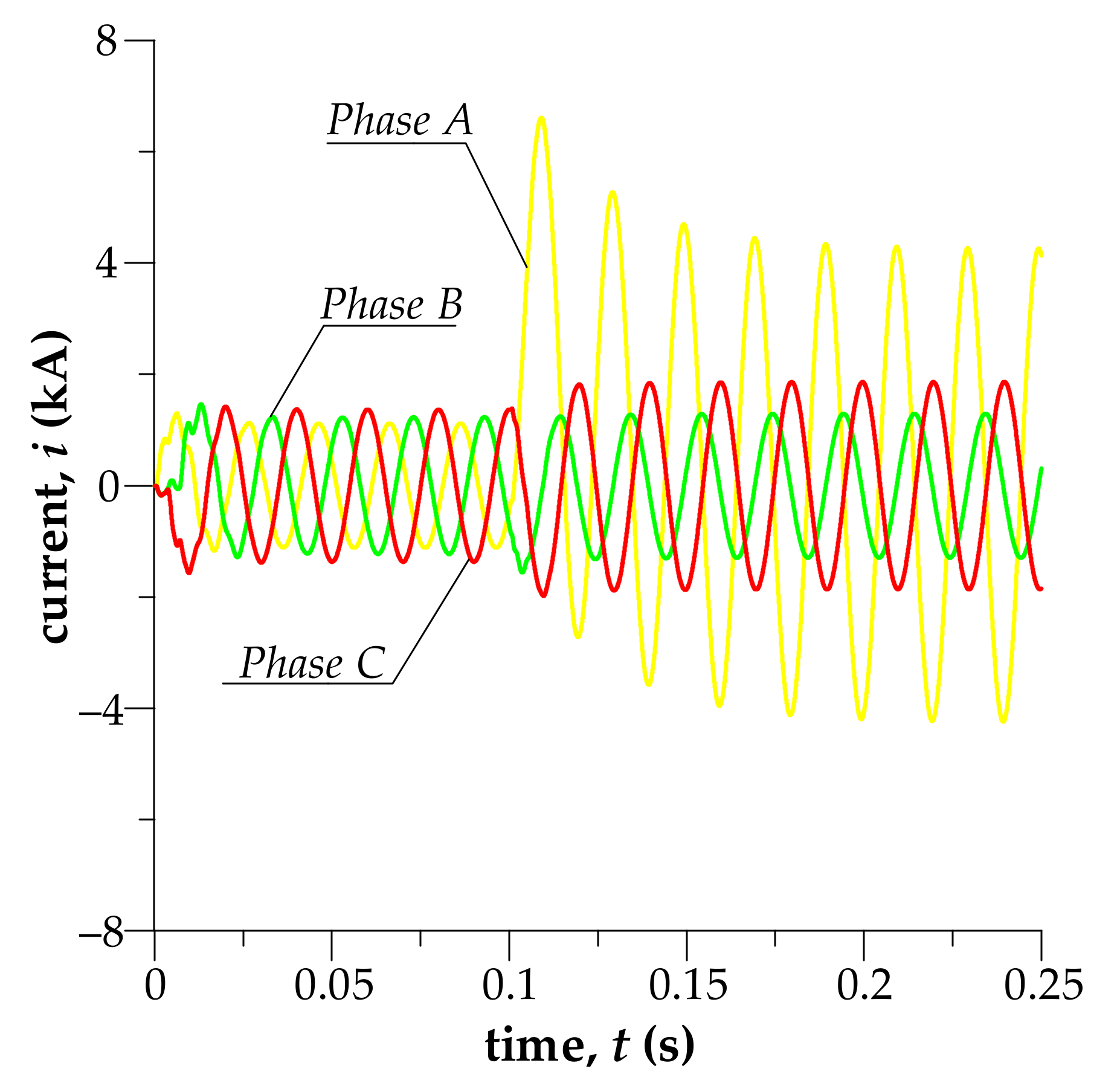 Energies 15 01126 g008