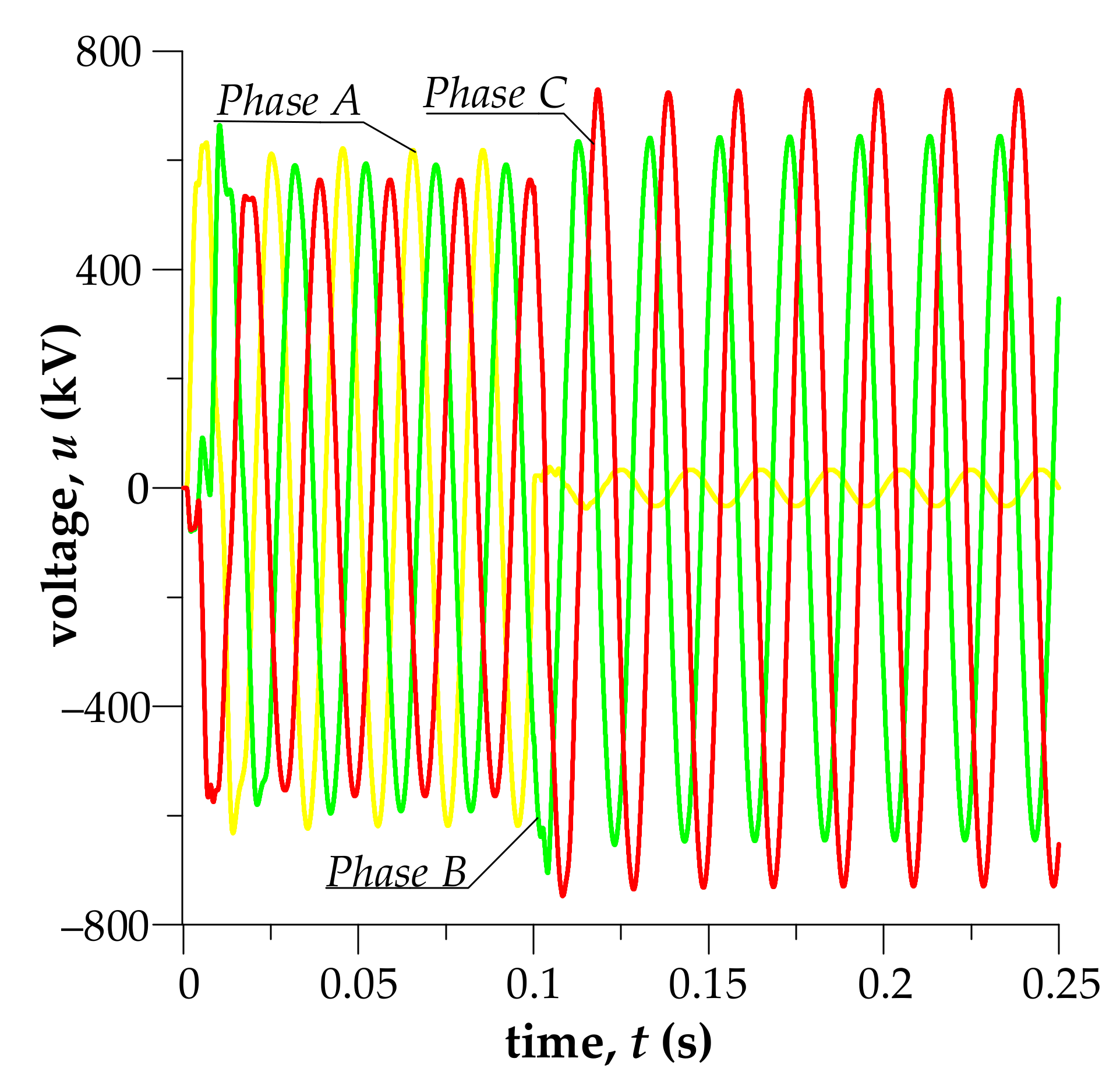Energies 15 01126 g009