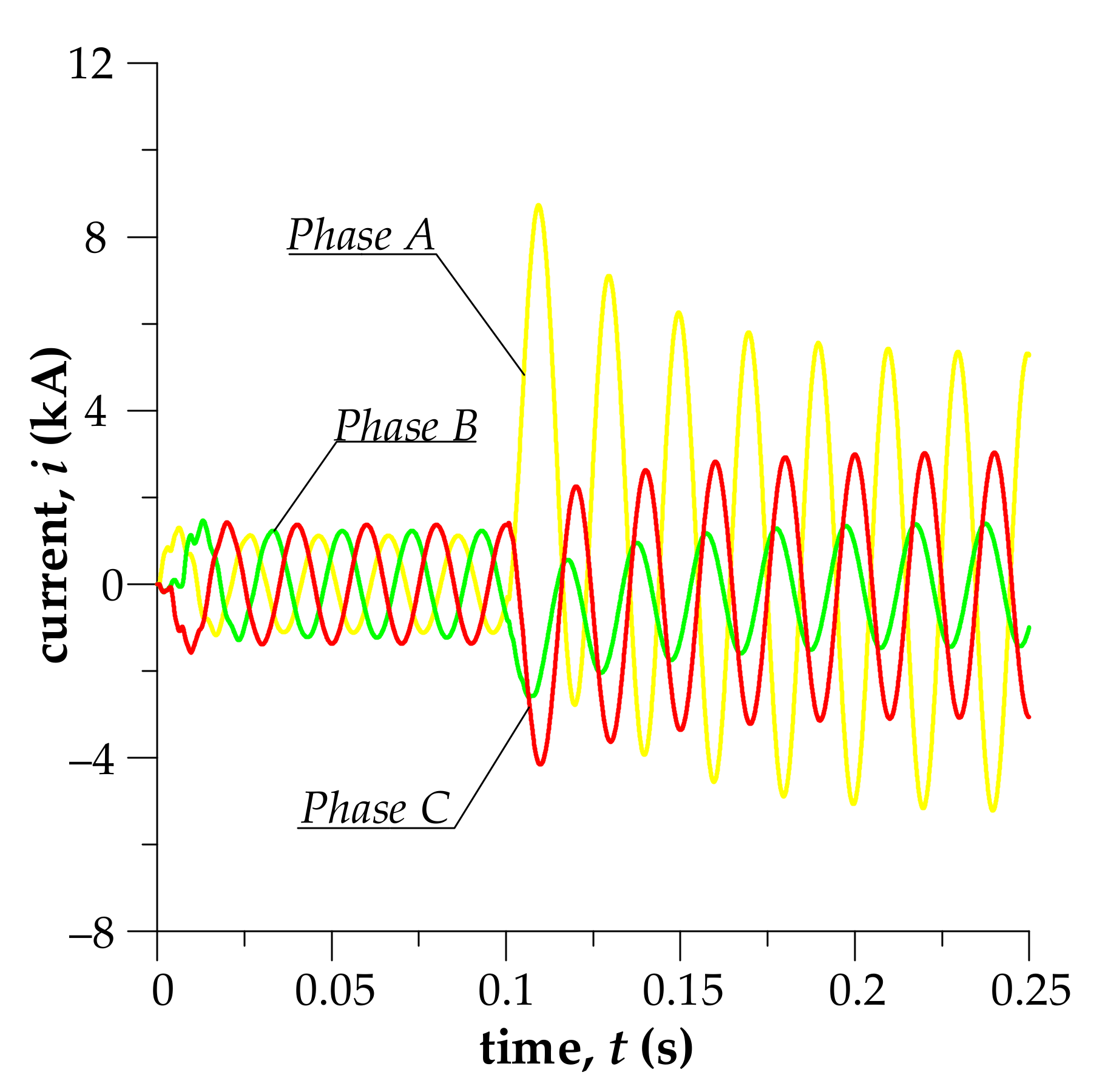 Energies 15 01126 g010