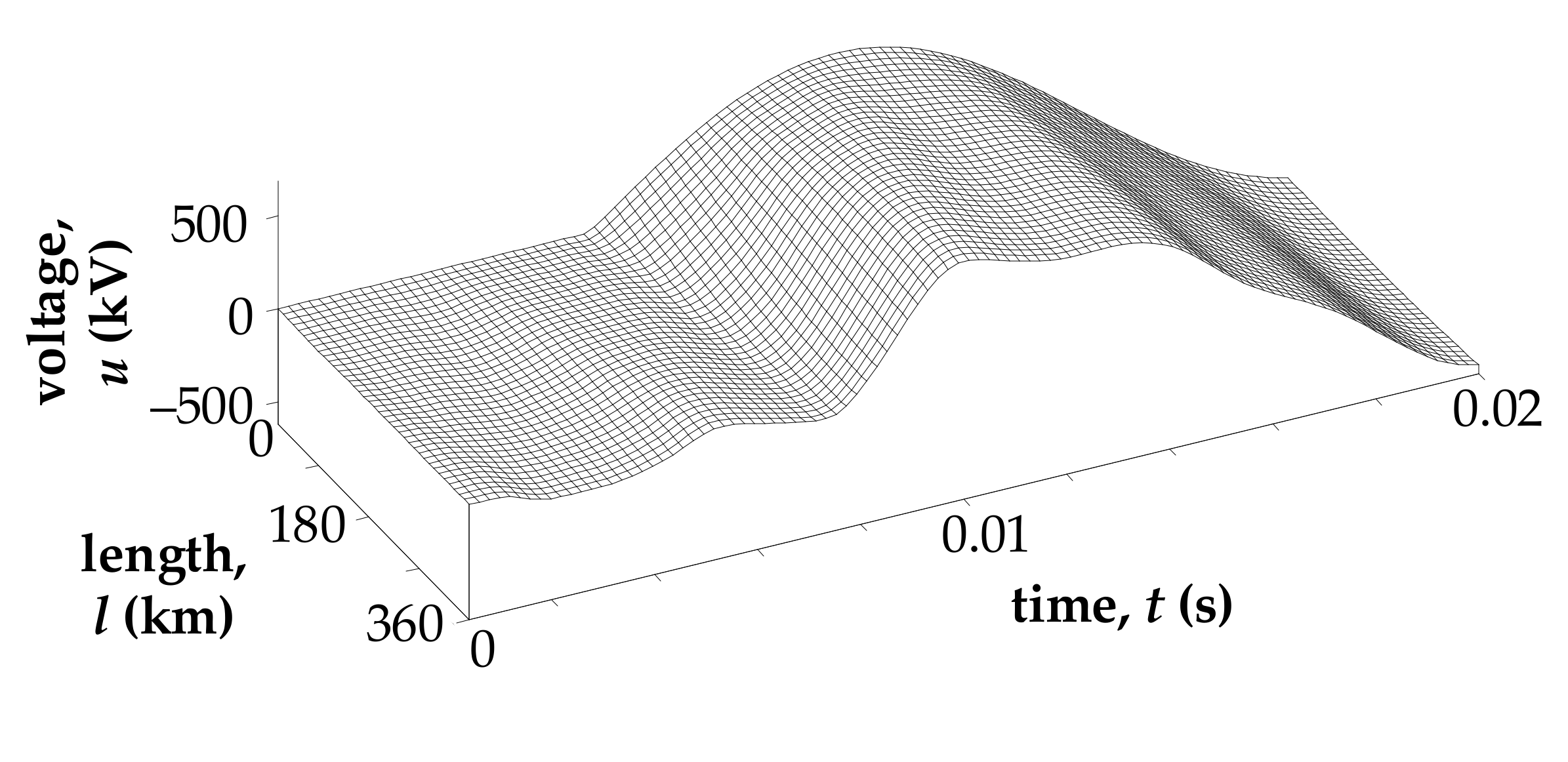 Energies 15 01126 g013