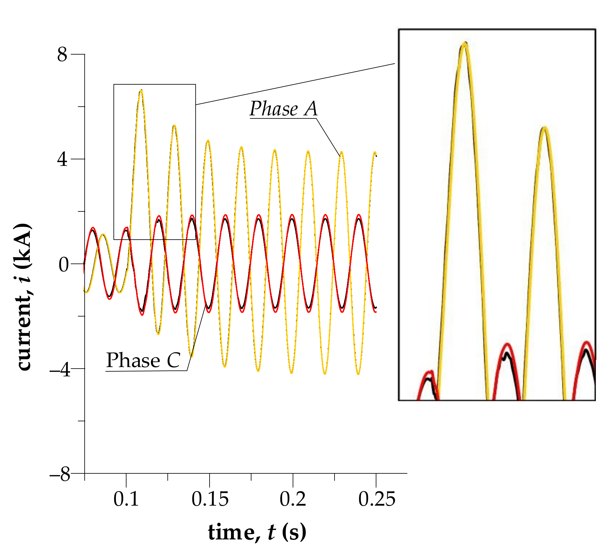 Energies 15 01126 g015