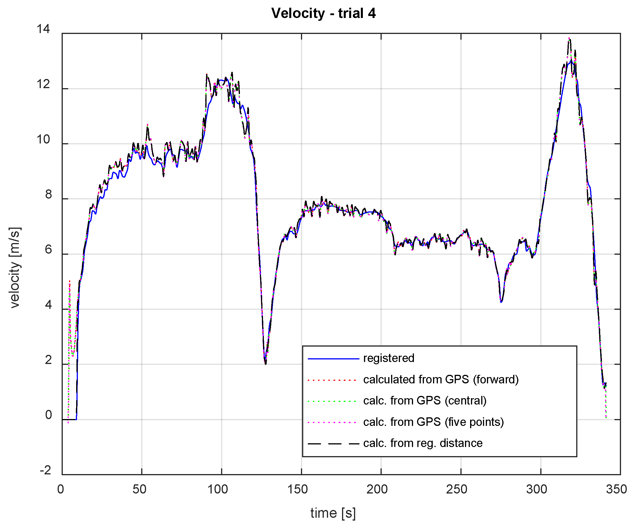 Energies 15 01127 g001 550