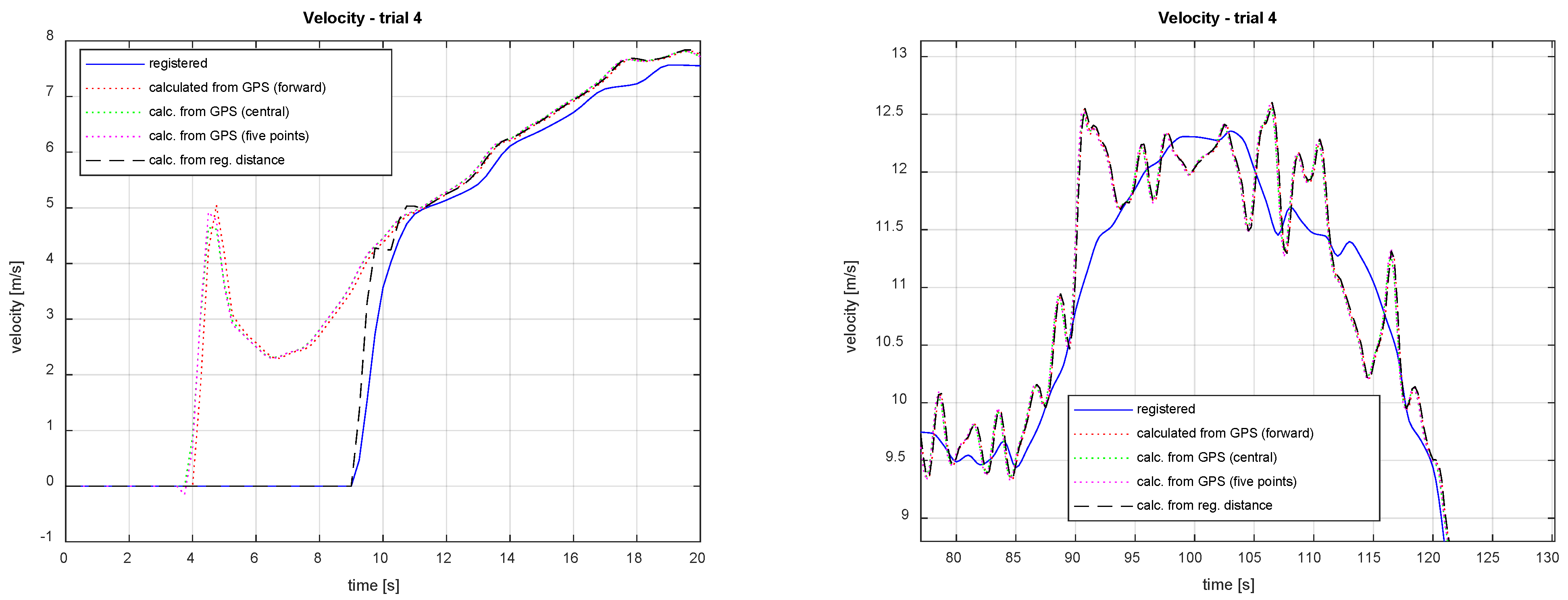 Energies 15 01127 g002 550