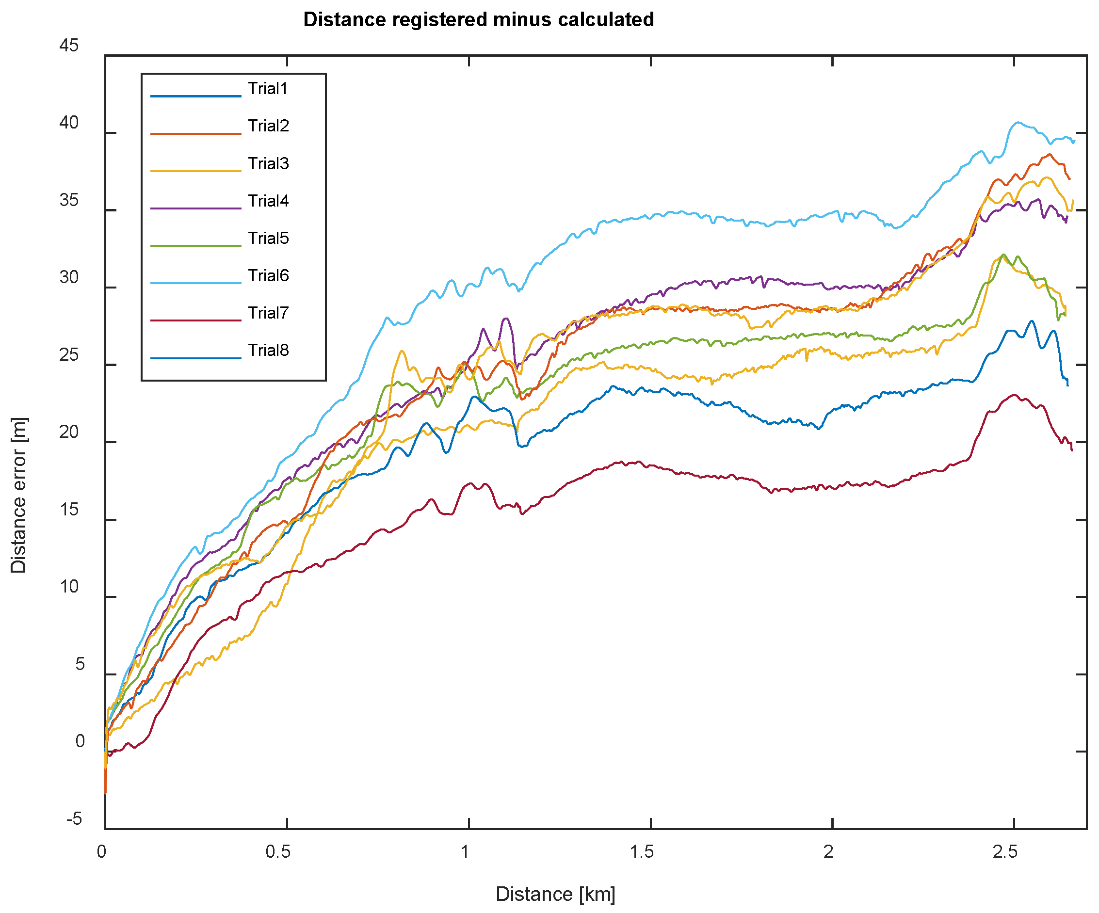 Energies 15 01127 g003 550