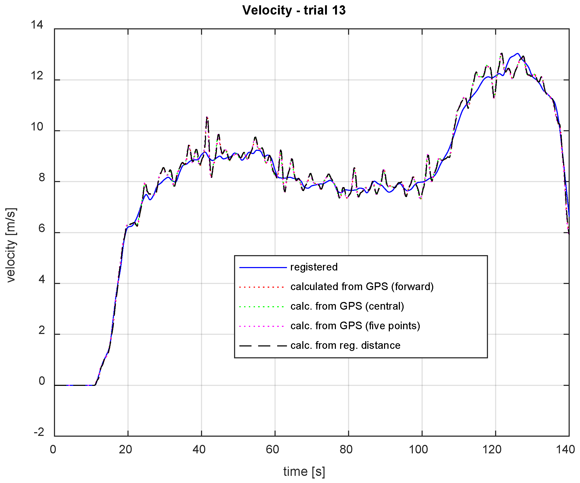 Energies 15 01127 g004 550