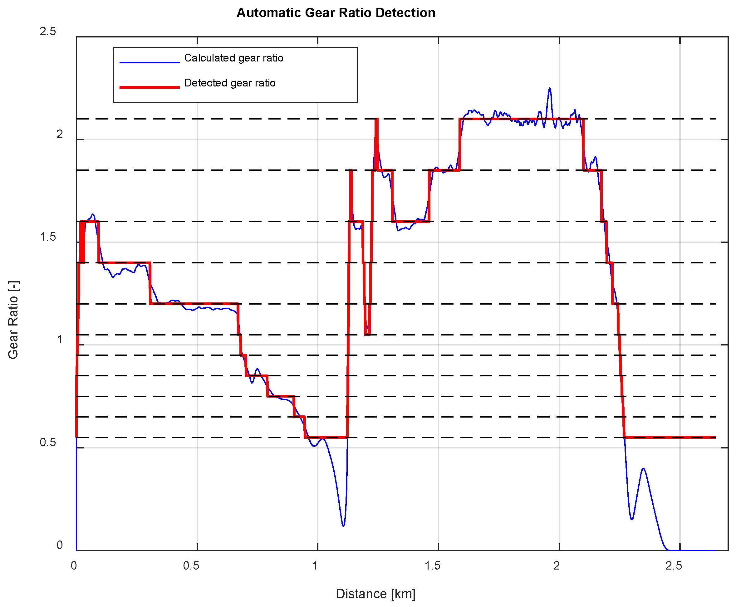 Energies 15 01127 g007 550