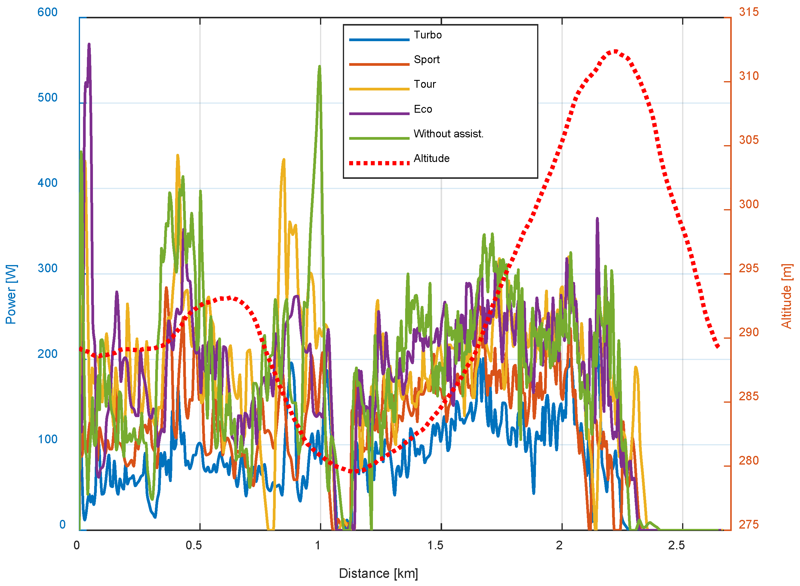 Energies 15 01127 g008 550