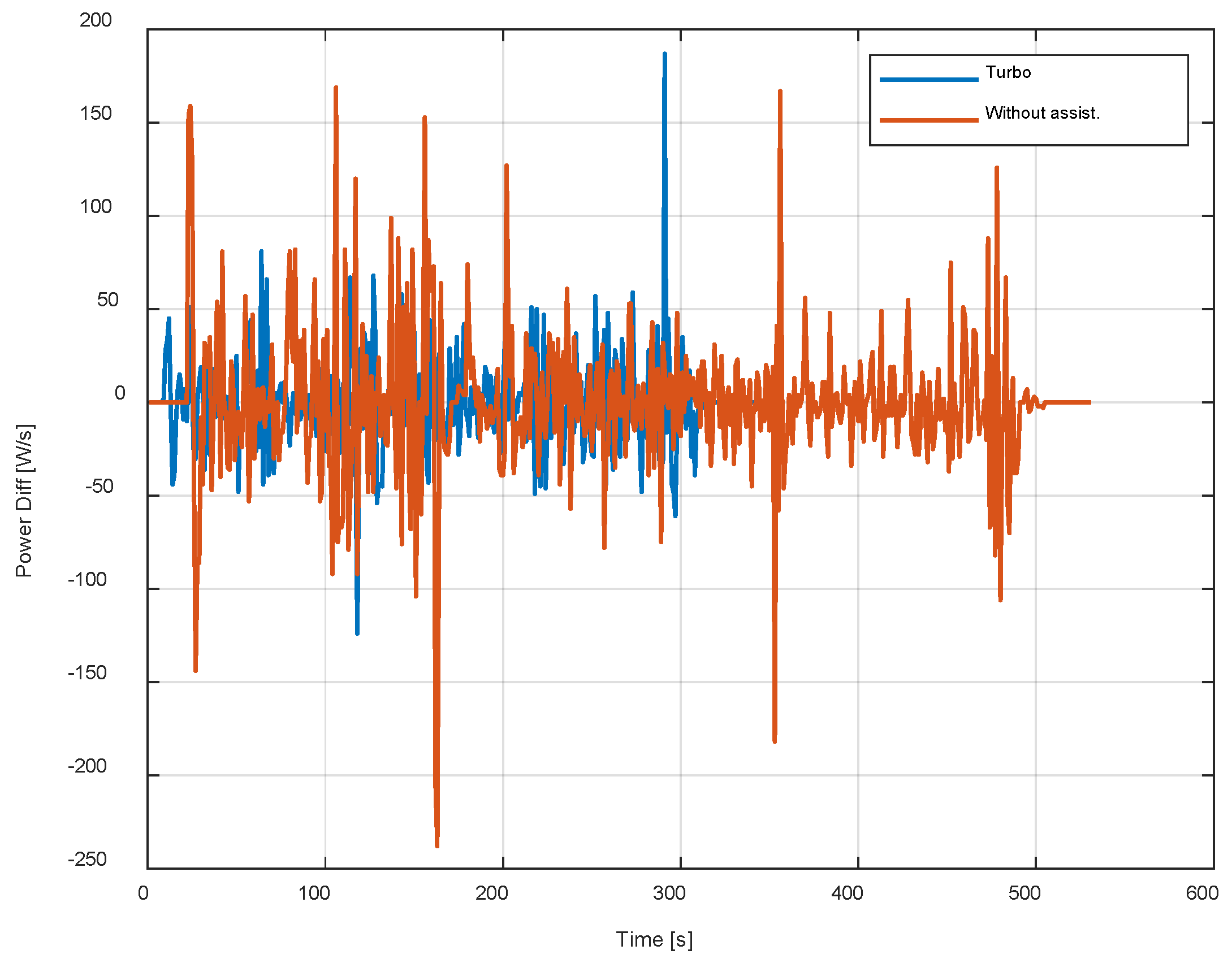 Energies 15 01127 g009 550