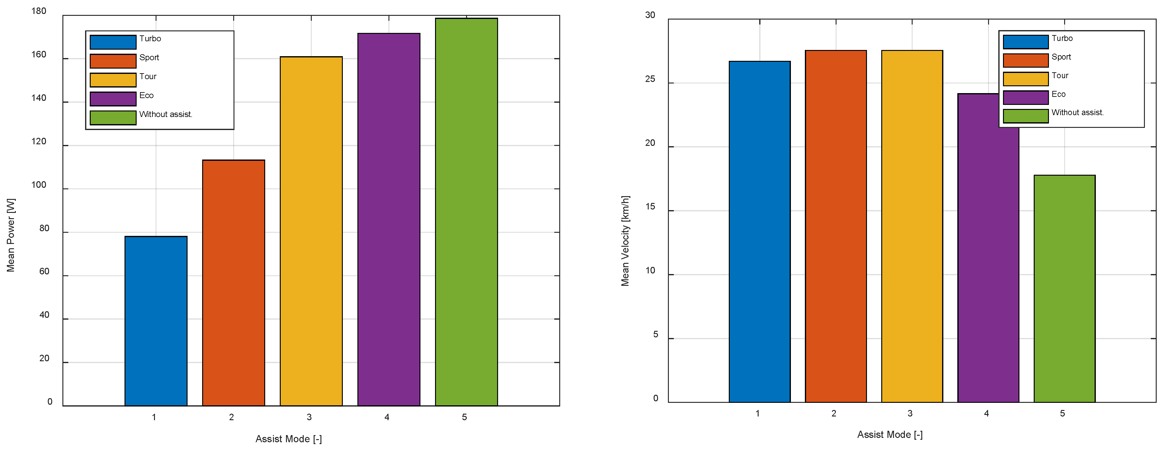 Energies 15 01127 g010 550