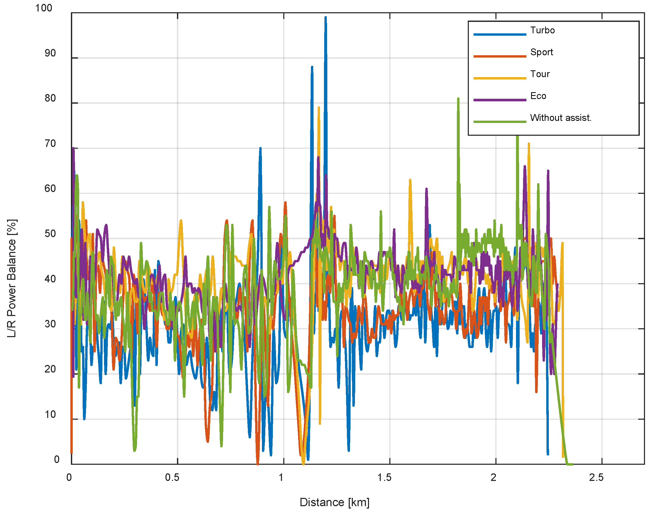 Energies 15 01127 g011 550