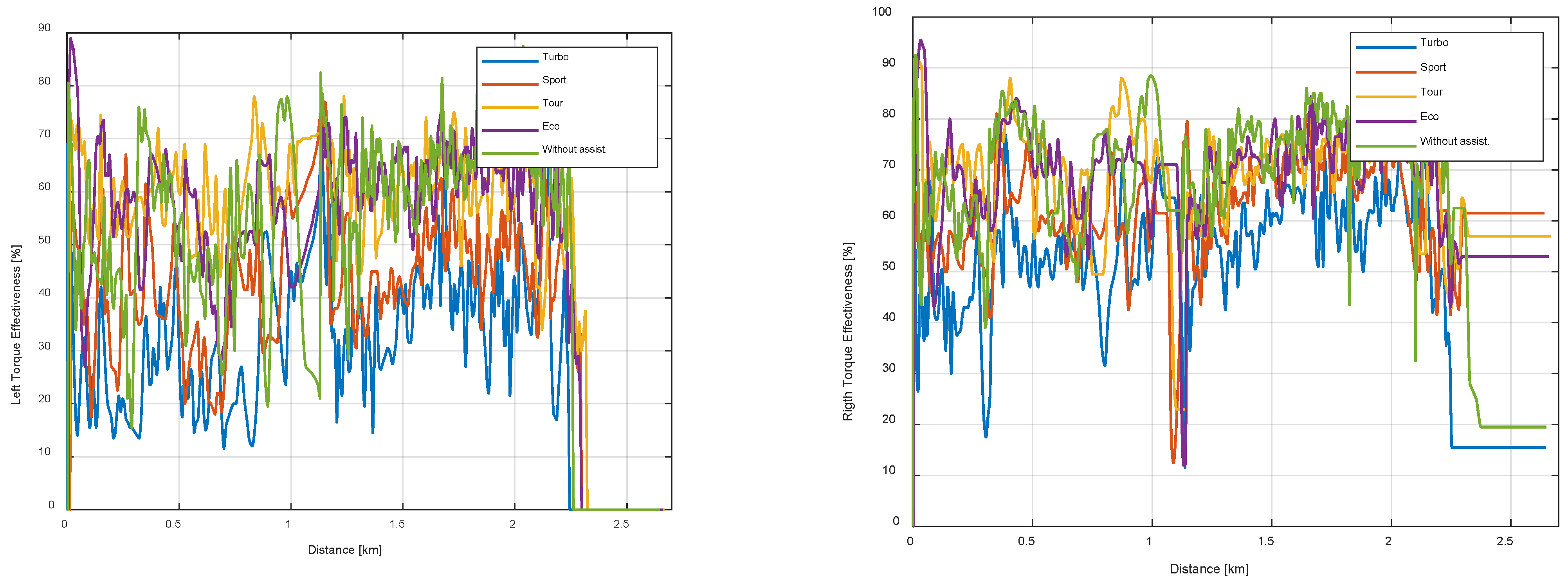Energies 15 01127 g014 550