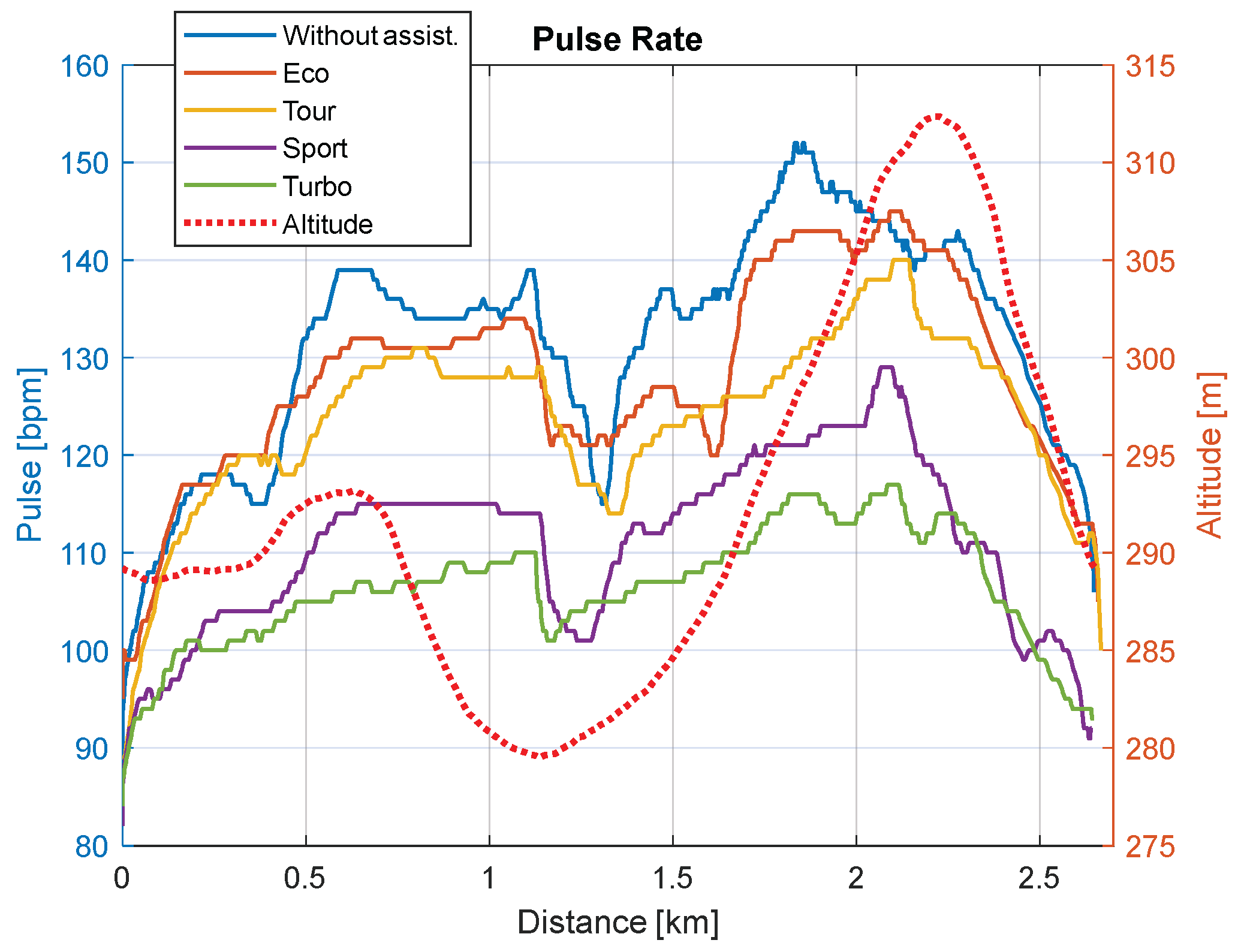 Energies 15 01127 g016 550
