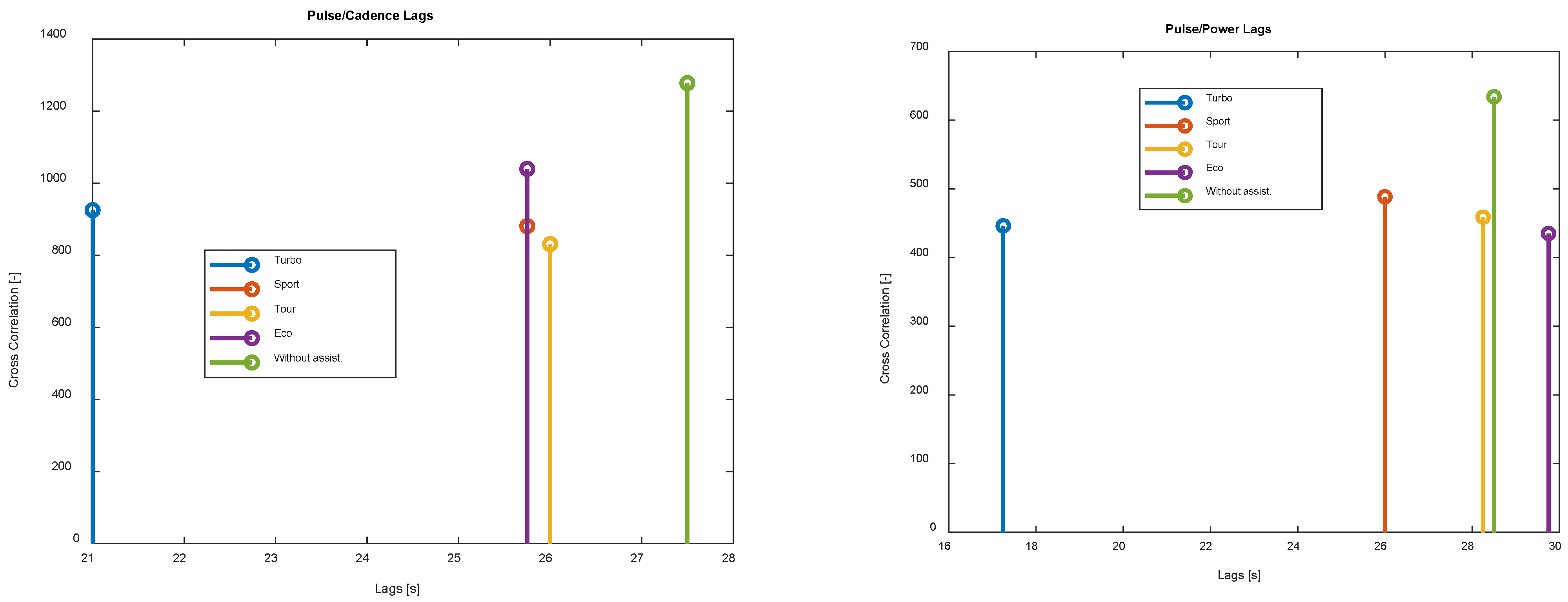 Energies 15 01127 g019 550