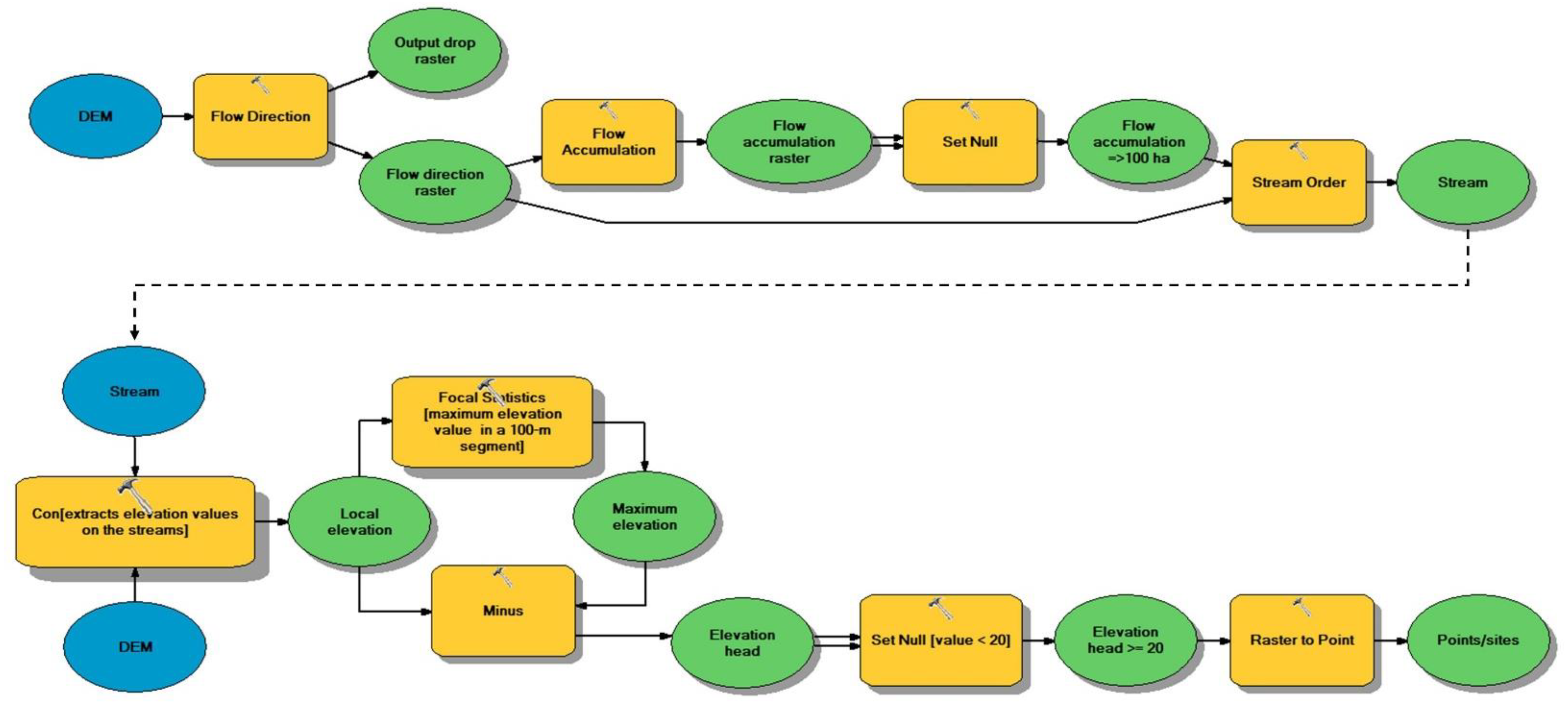 Energies 15 01130 g002 Energies 15 01130 g002