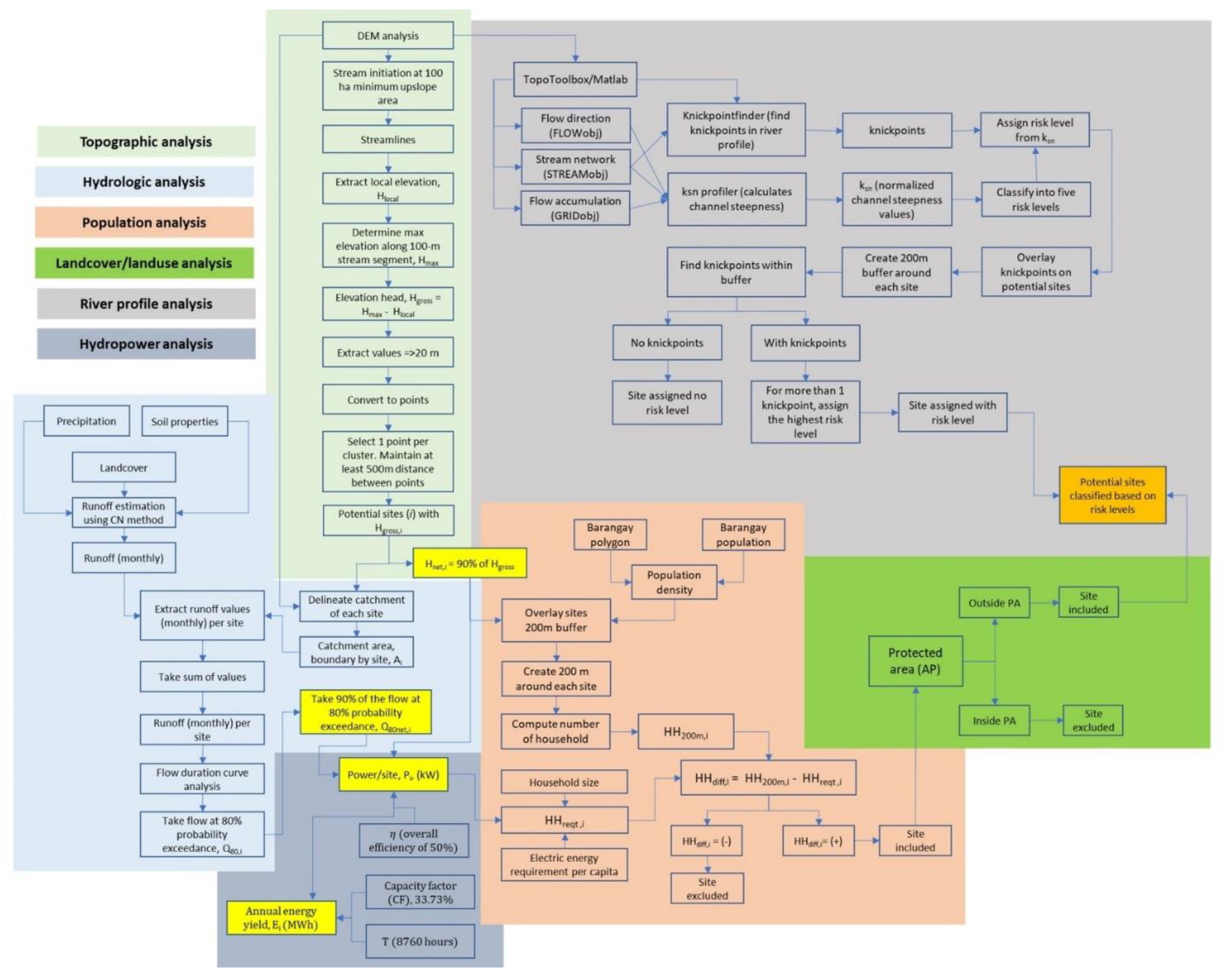 Energies 15 01130 g0a1 Energies 15 01130 g0a1