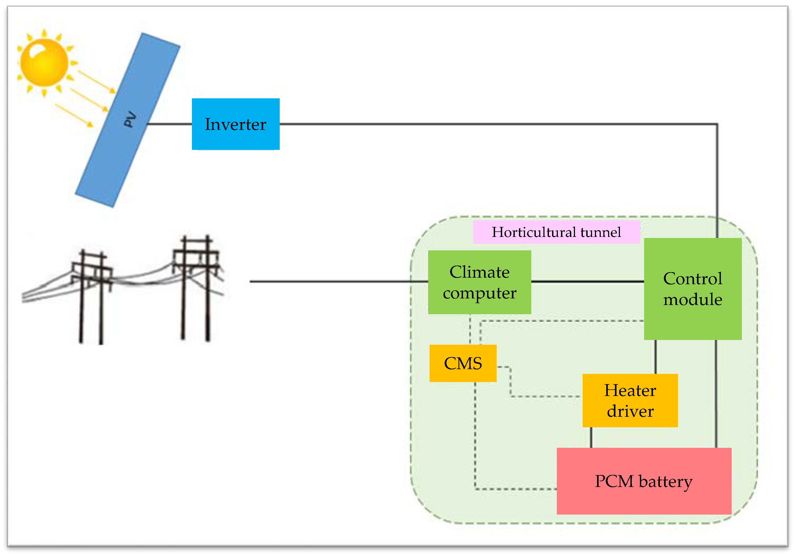 Energies 15 01132 g002