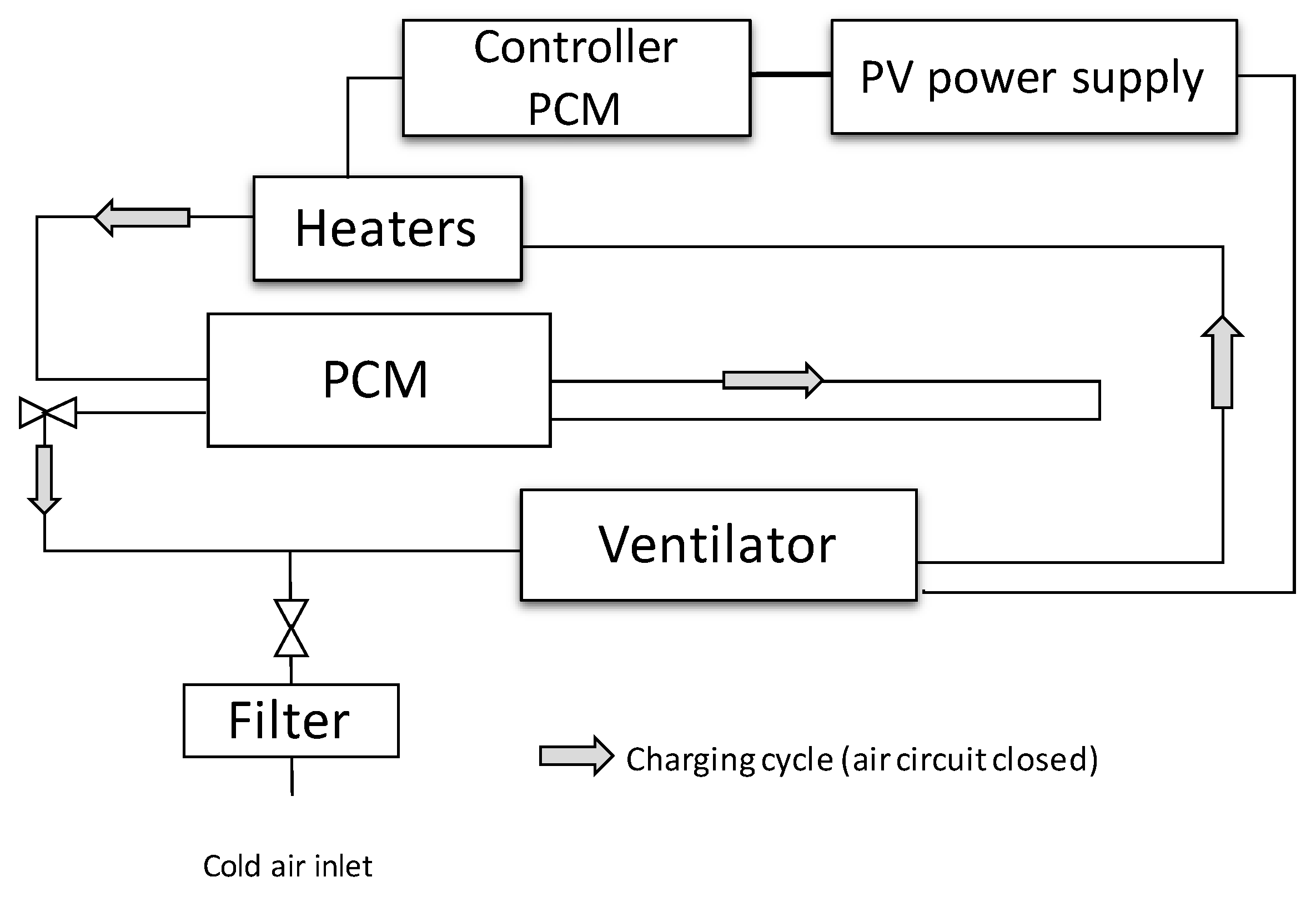 Energies 15 01132 g004