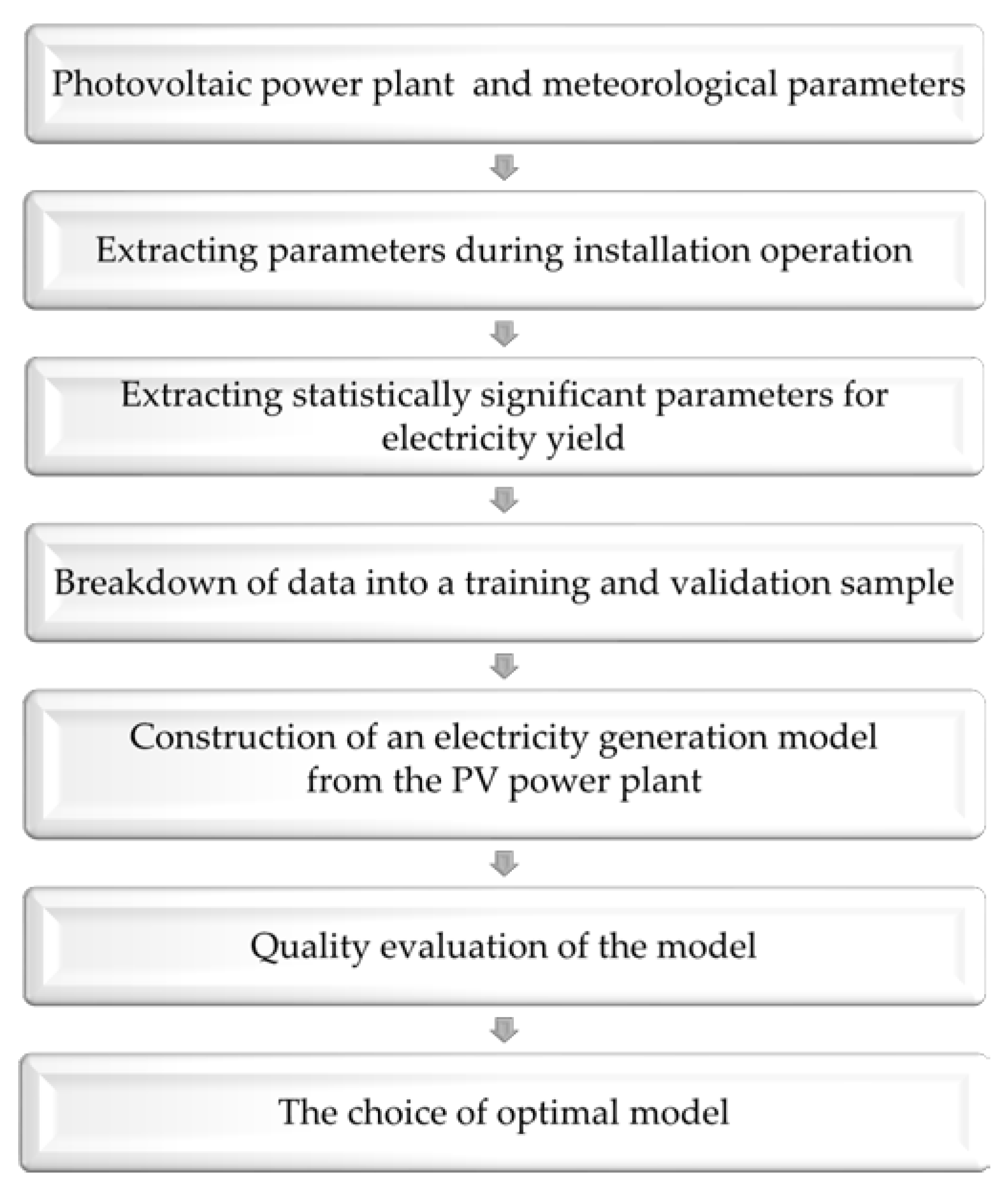 Energies 15 01132 g006