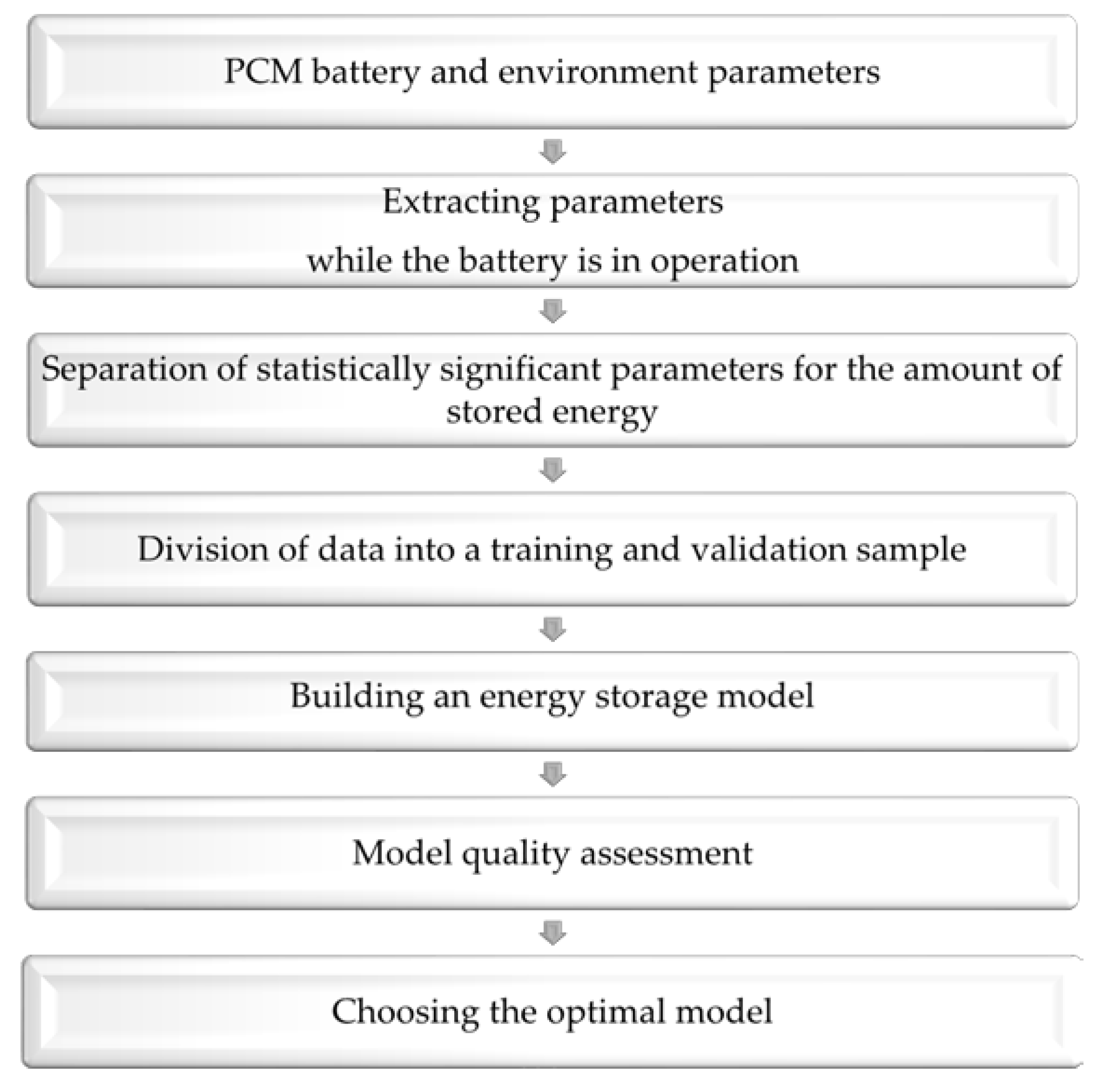 Energies 15 01132 g007