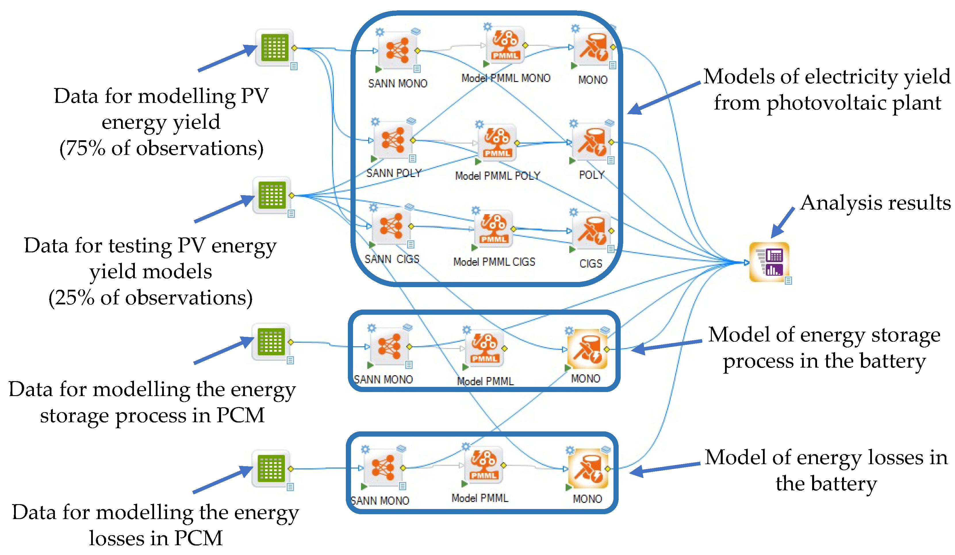 Energies 15 01132 g008