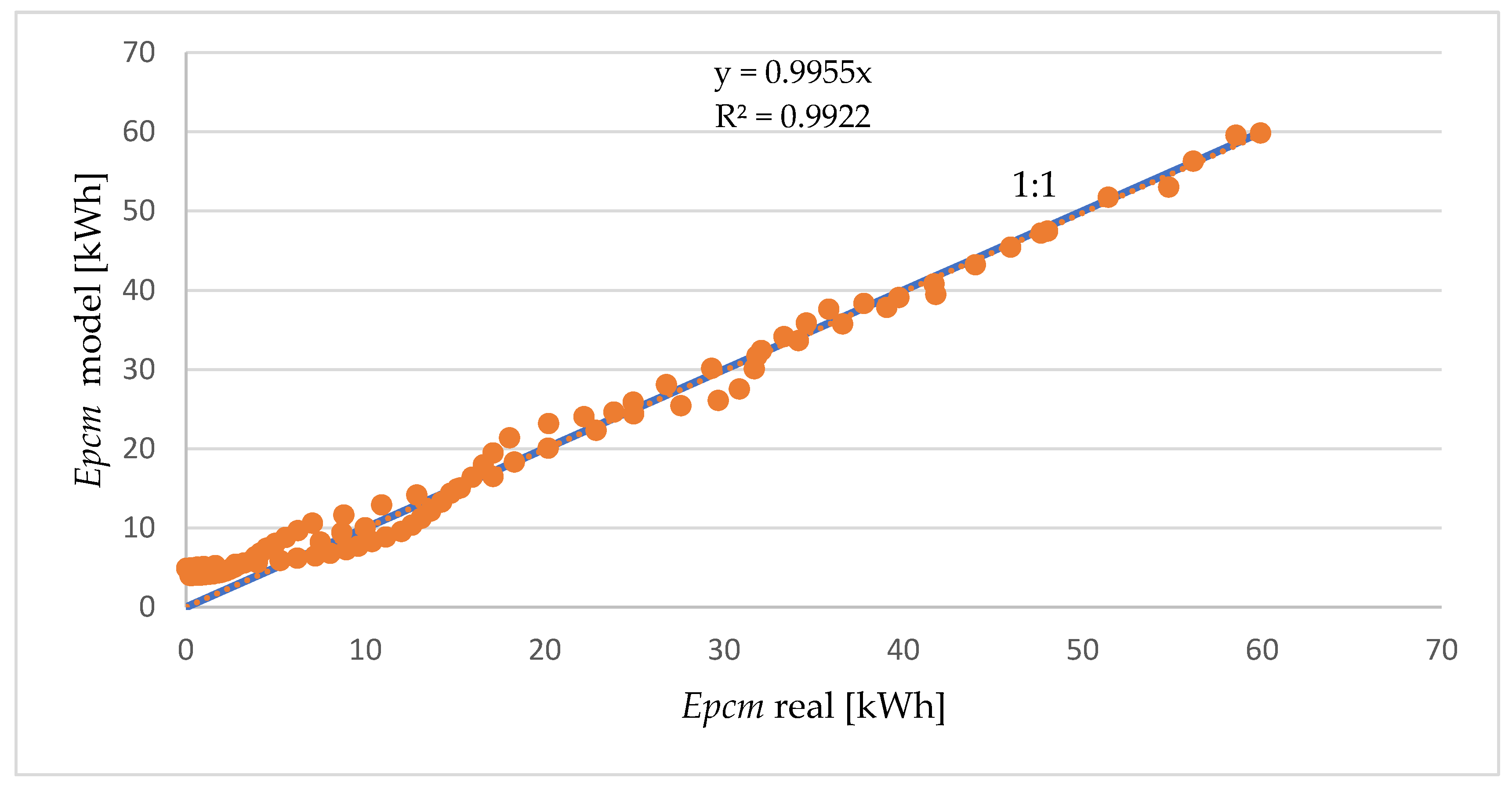 Energies 15 01132 g009