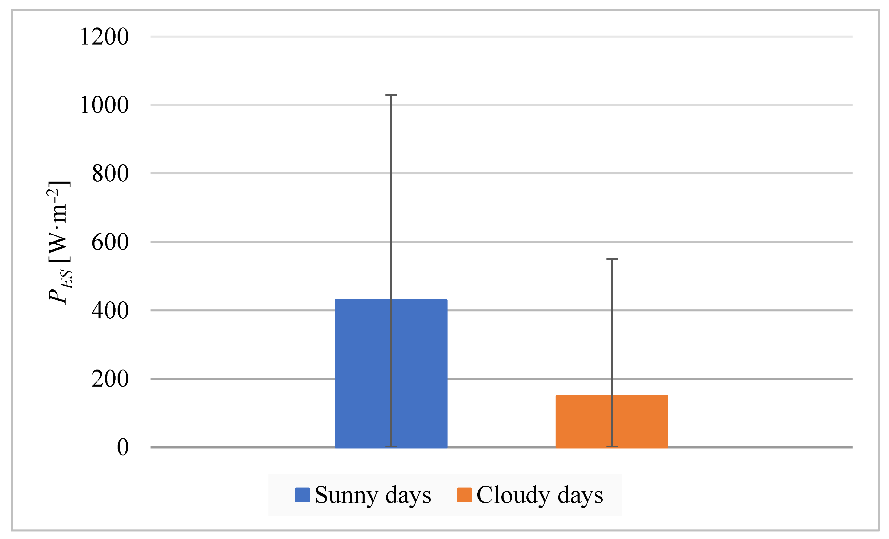 Energies 15 01132 g010