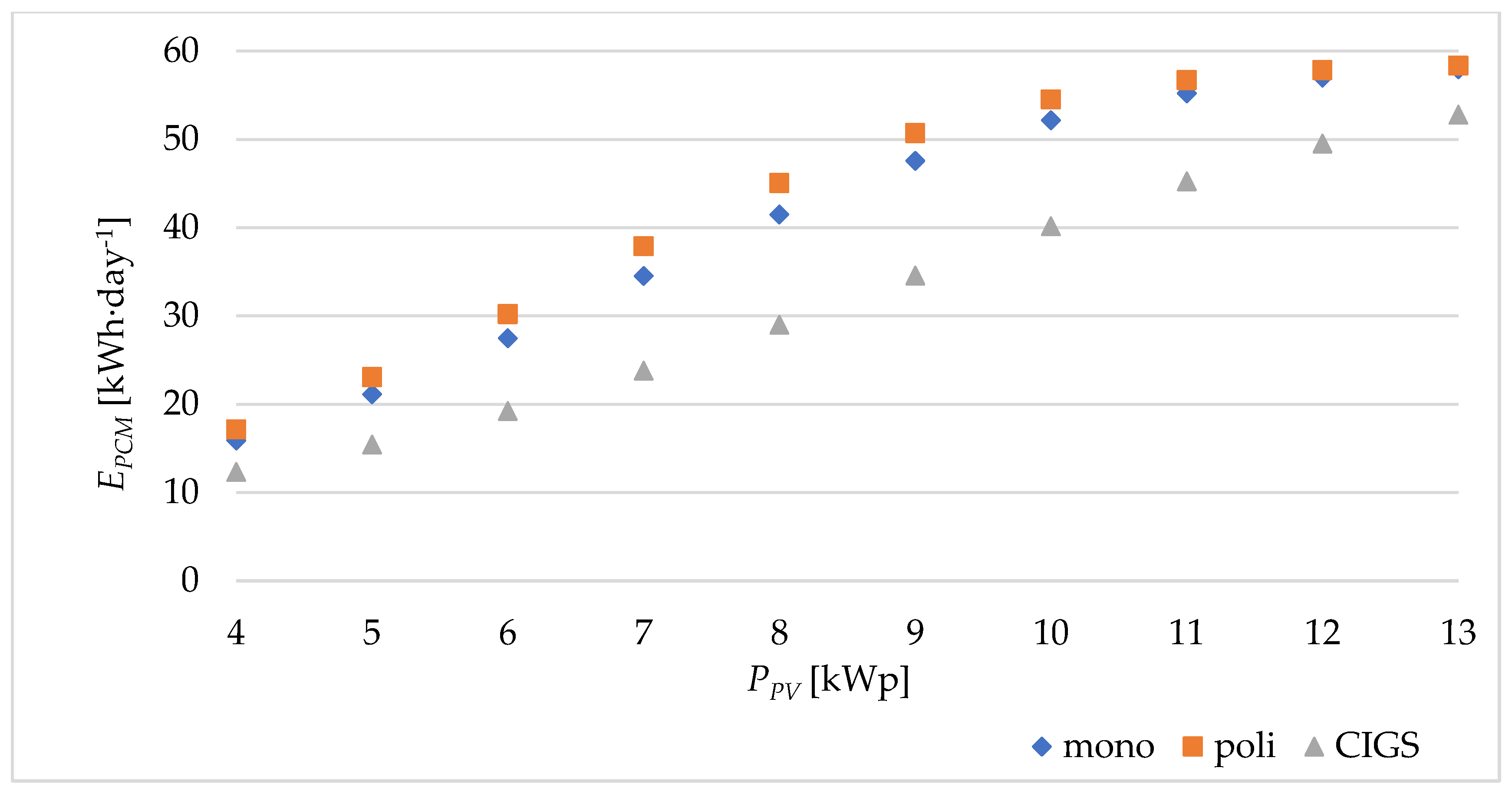 Energies 15 01132 g011