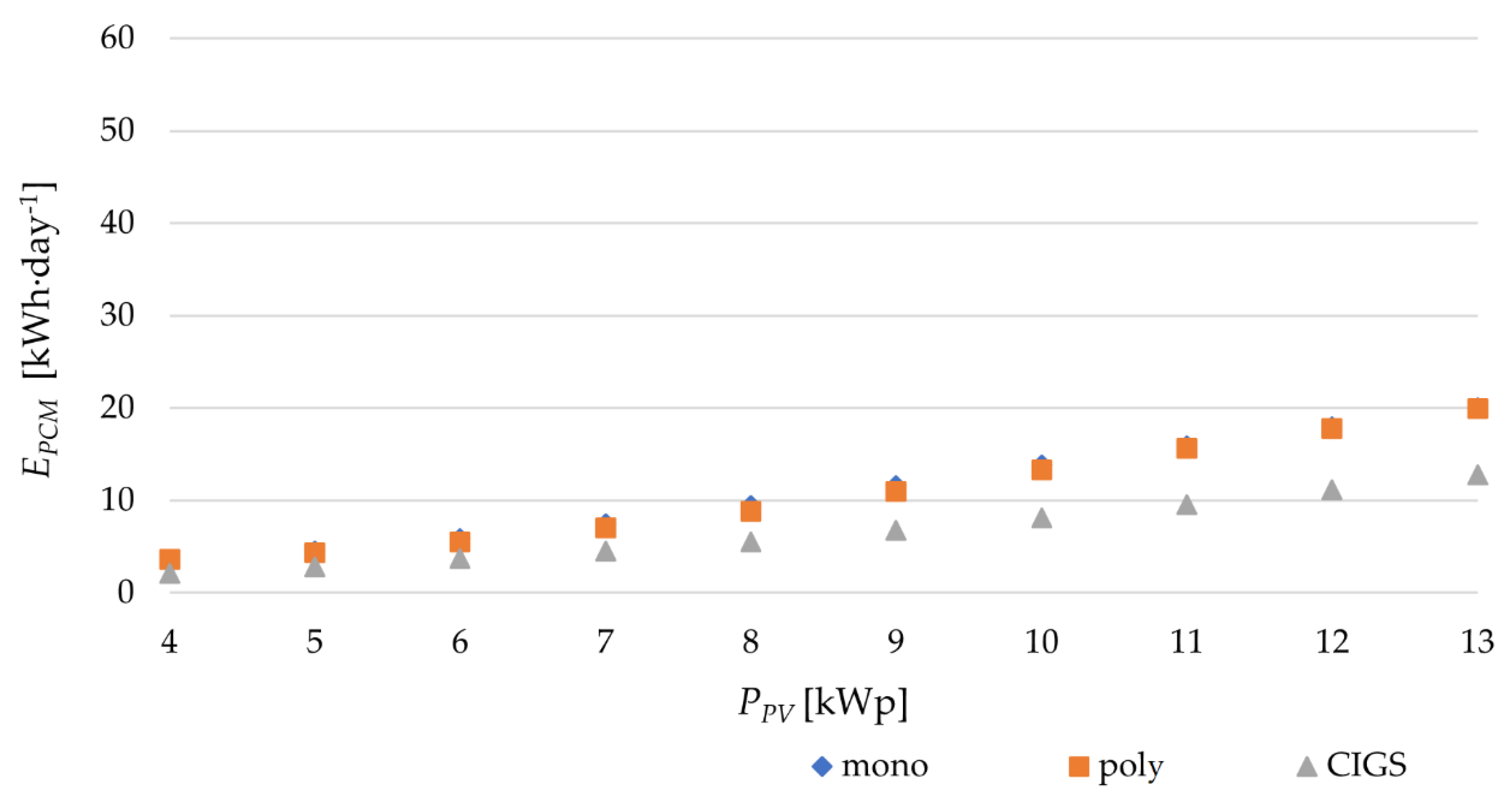Energies 15 01132 g012