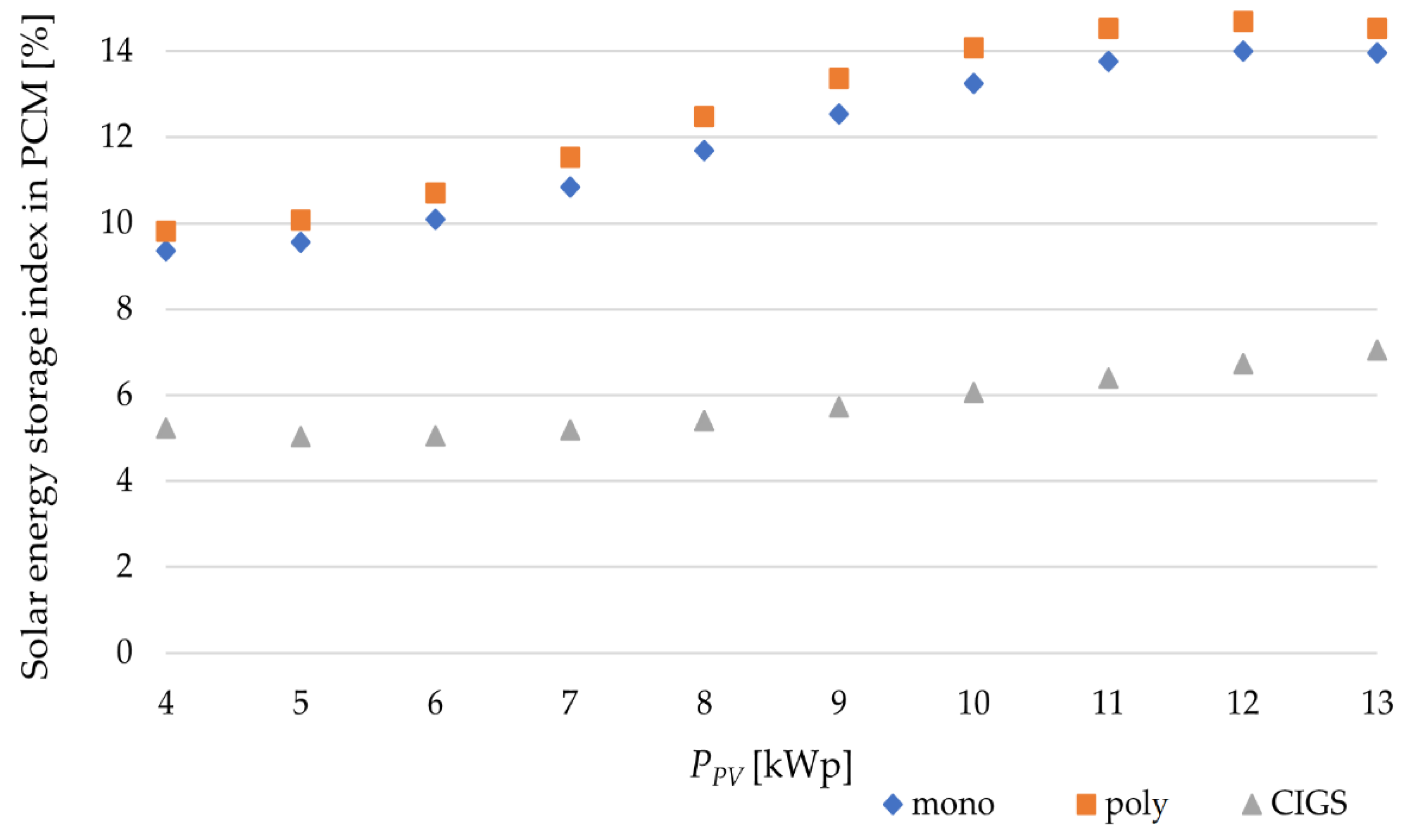 Energies 15 01132 g014