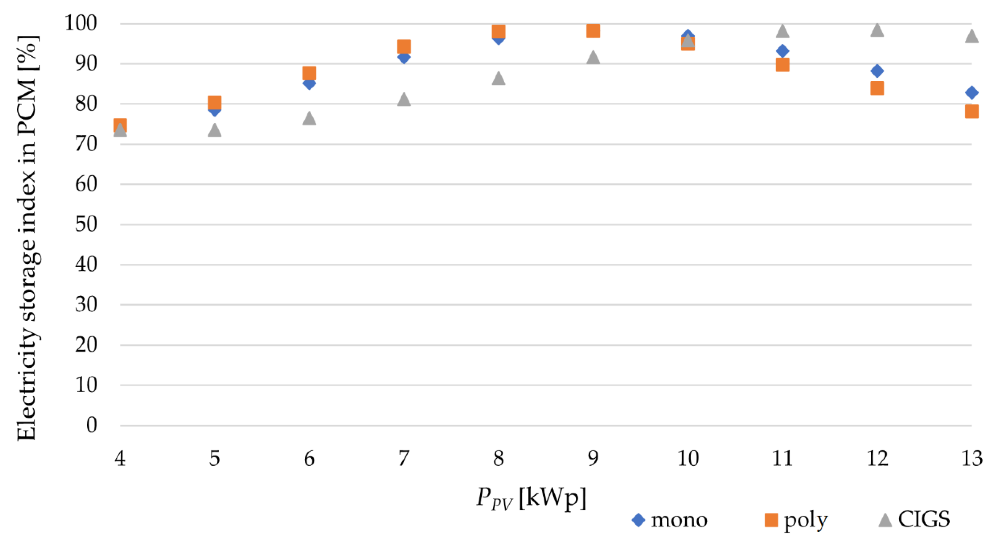 Energies 15 01132 g015
