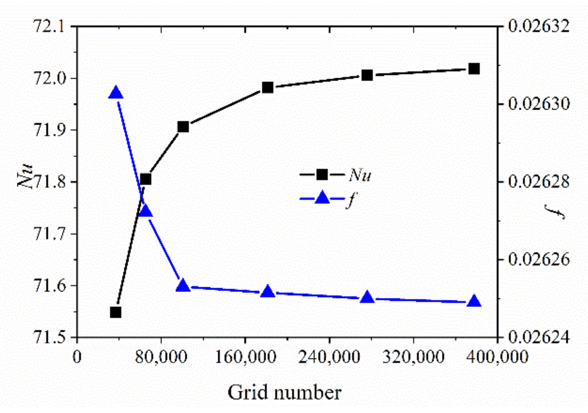 Energies 15 01133 g006