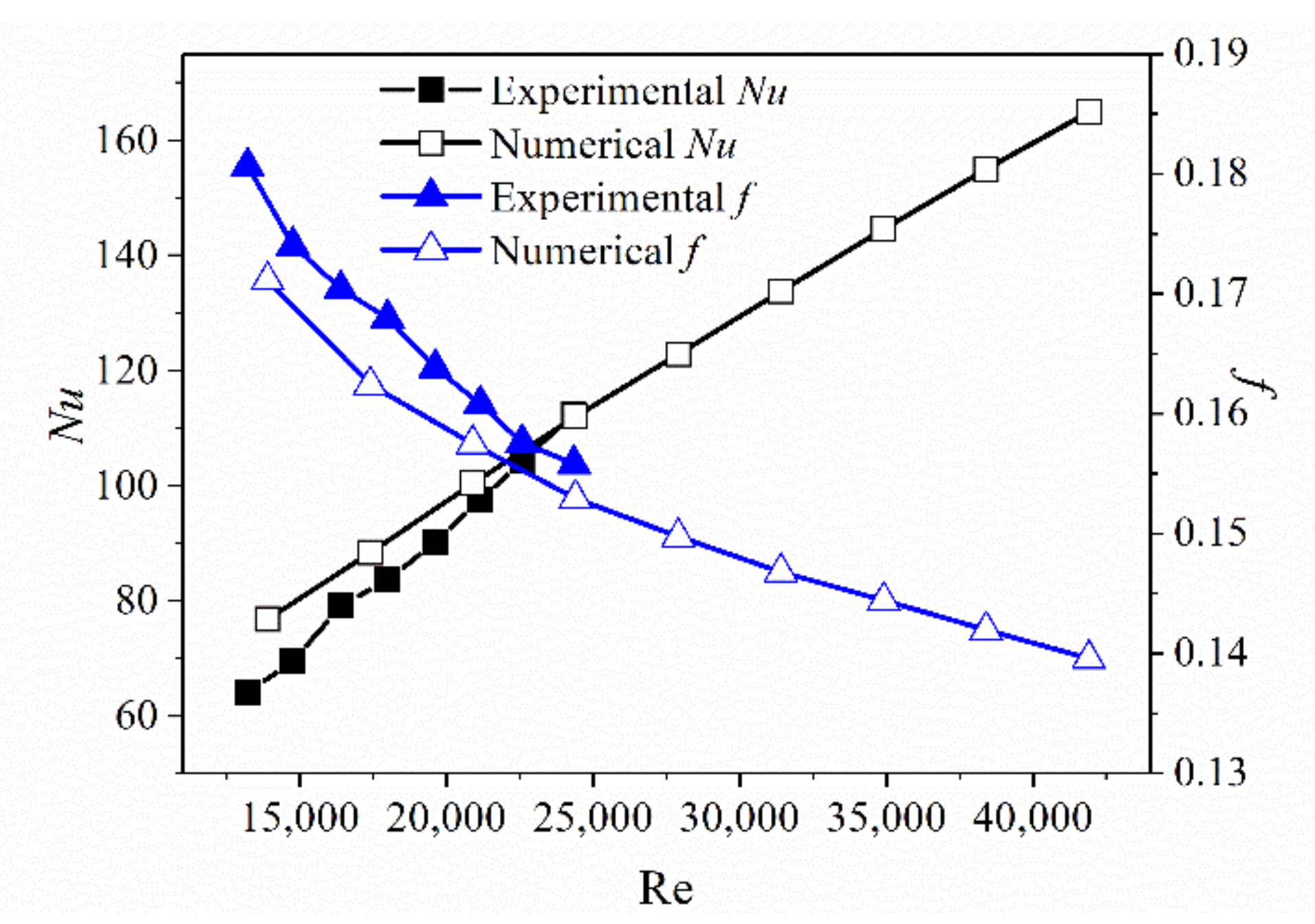 Energies 15 01133 g007