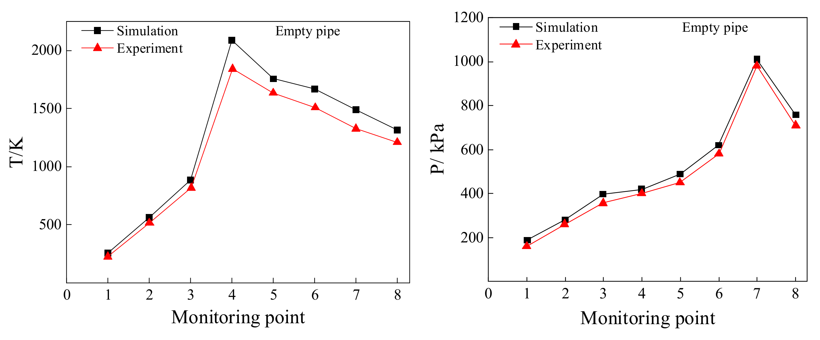Energies 15 01135 g003