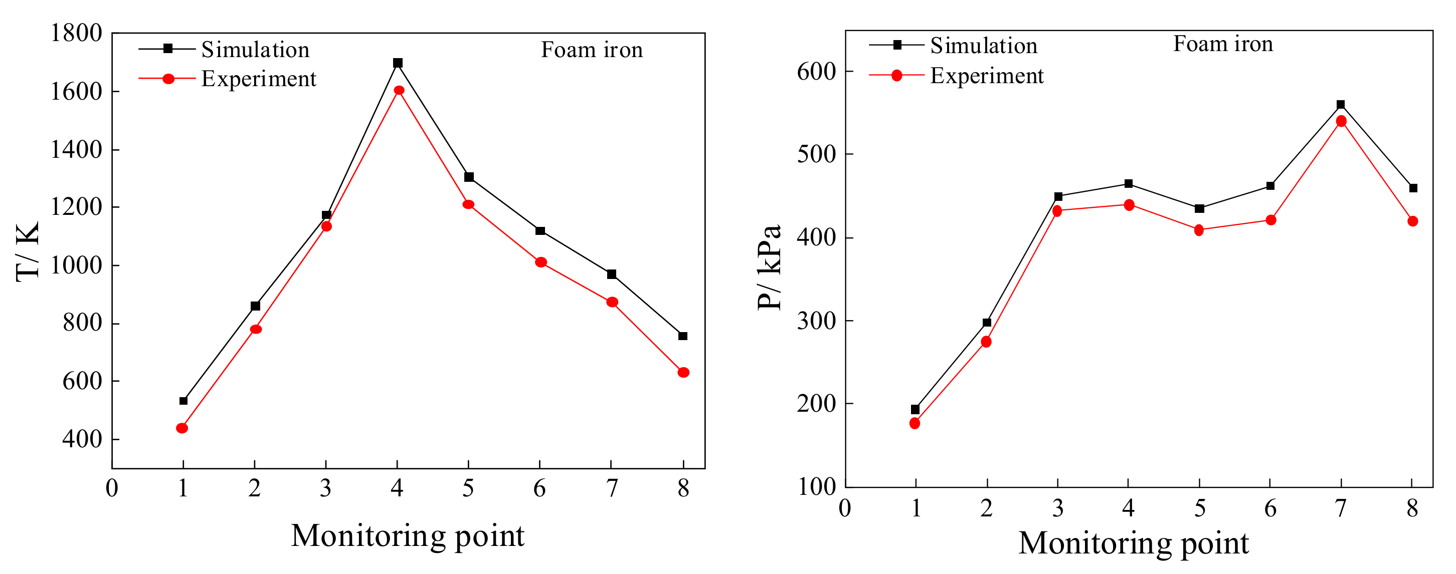 Energies 15 01135 g004