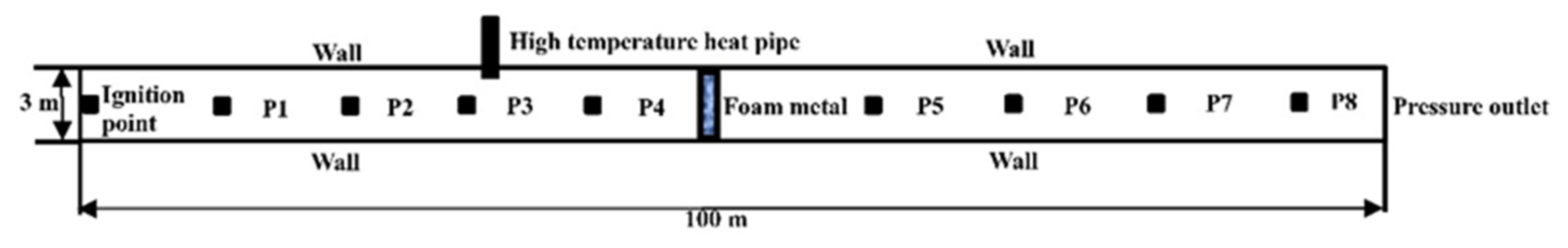 Energies 15 01135 g005