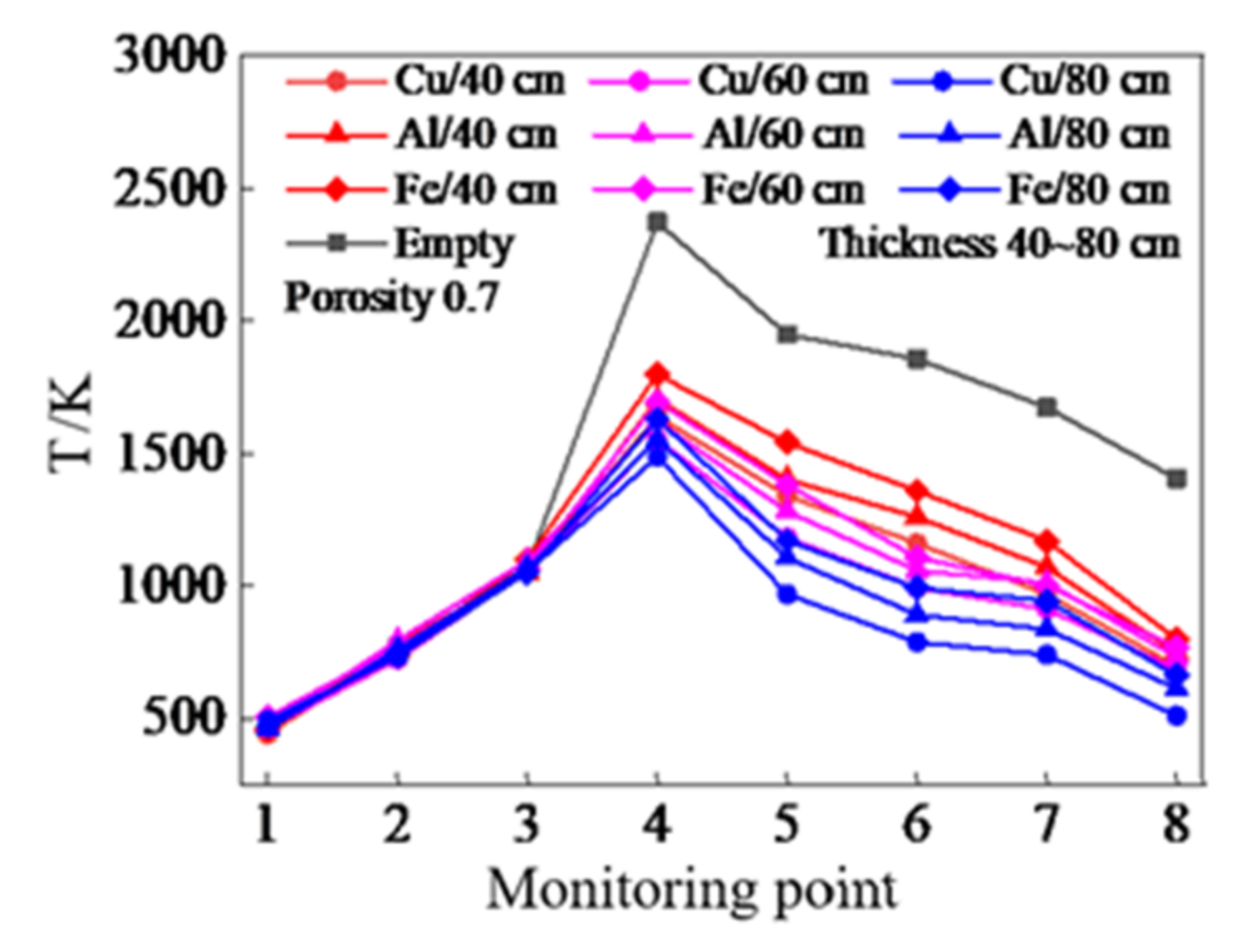 Energies 15 01135 g008